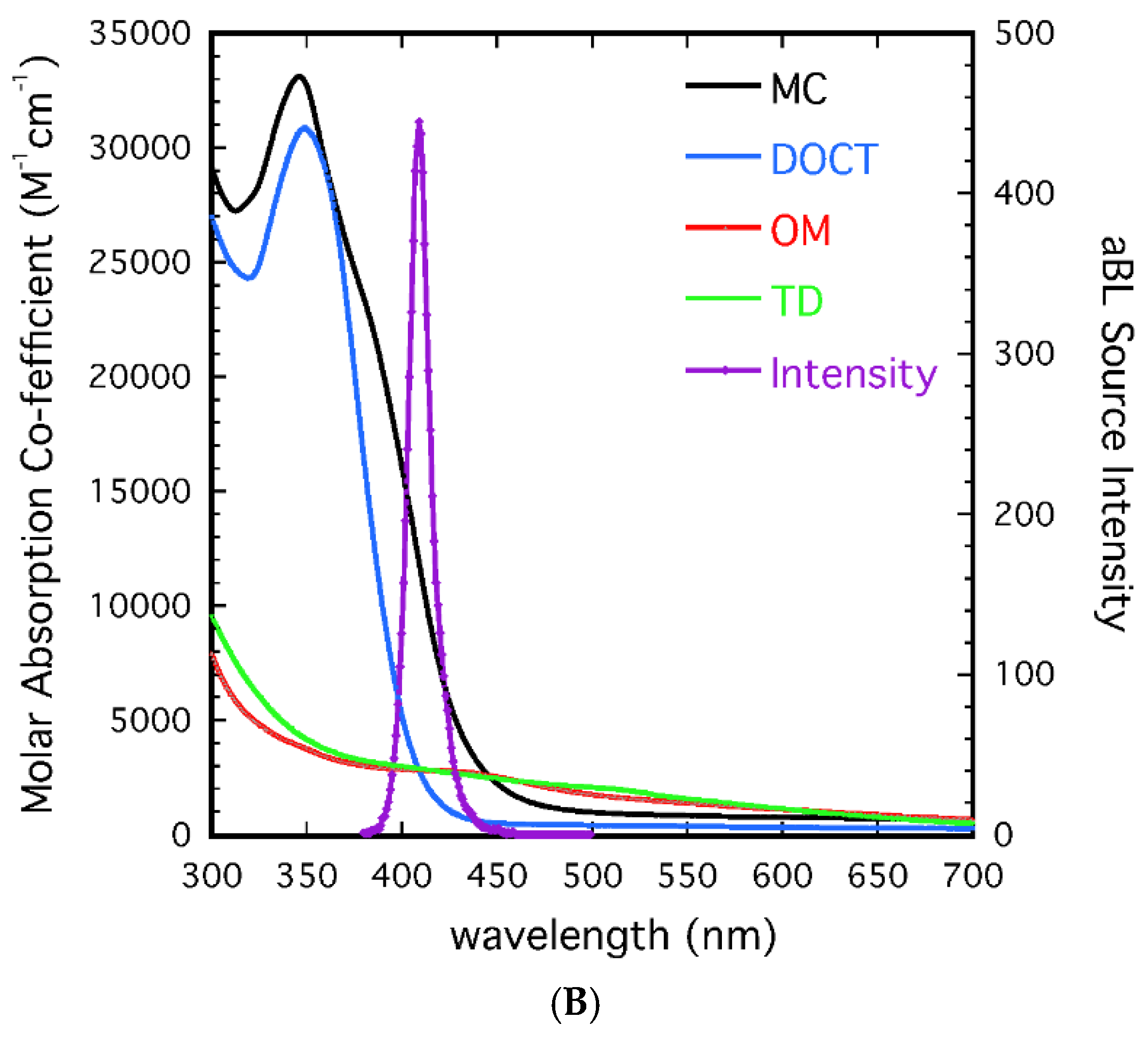 Cells 14 00219 g001b