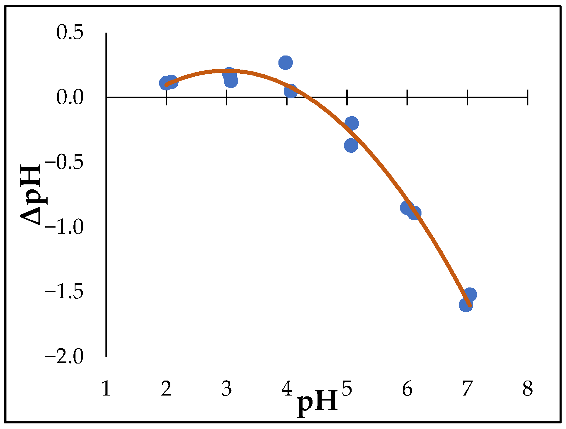 Cells 14 00225 g003 Cells 14 00225 g003