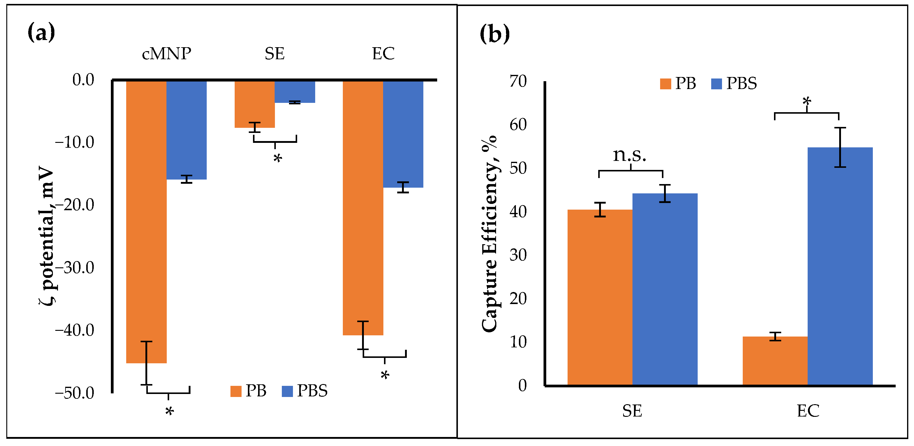 Cells 14 00225 g004 Cells 14 00225 g004
