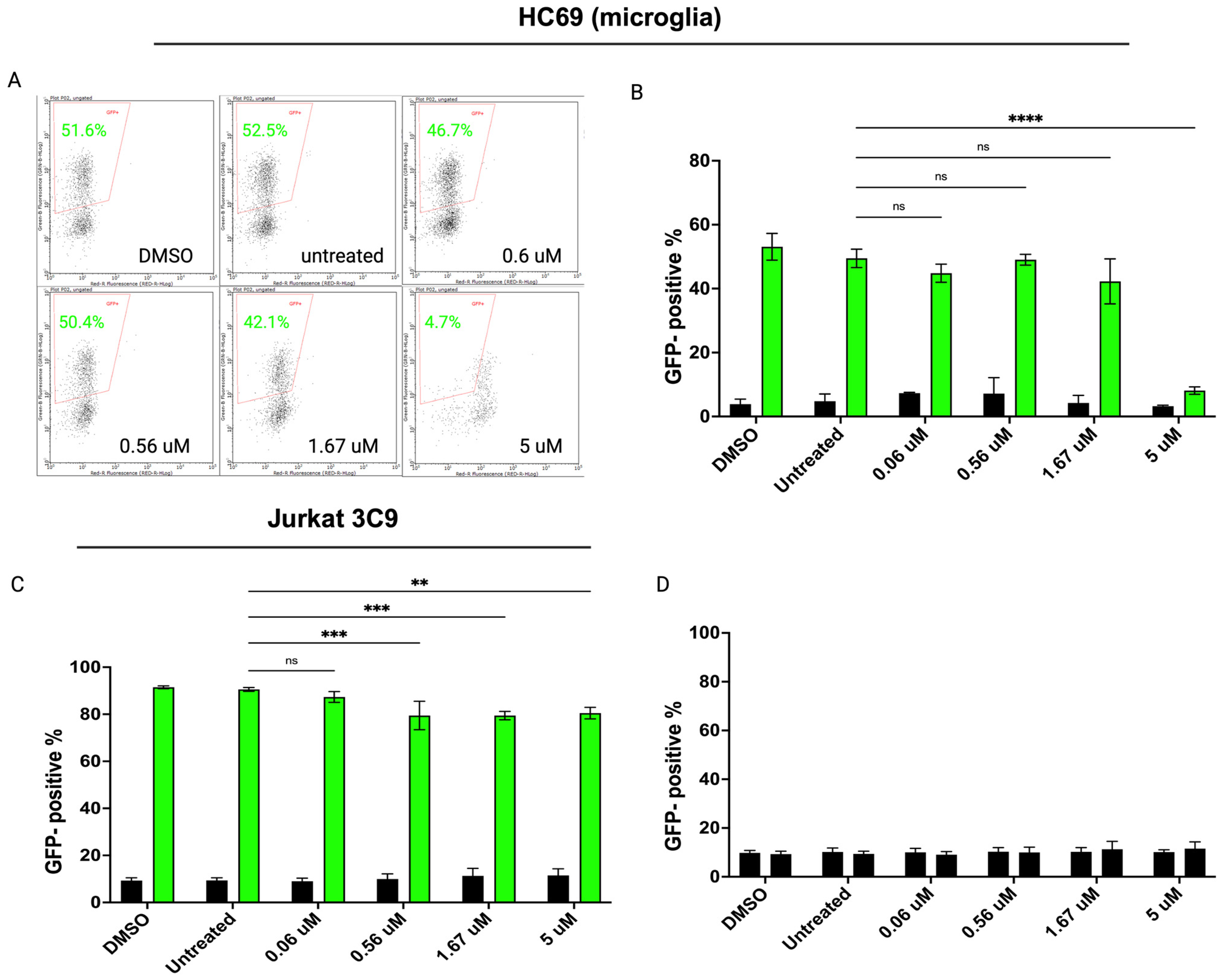 Cells 14 00235 g005 Cells 14 00235 g005