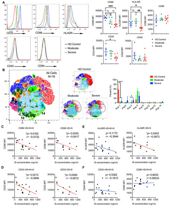Metabolomics Profiling Reveals Critical Roles of Indoxyl