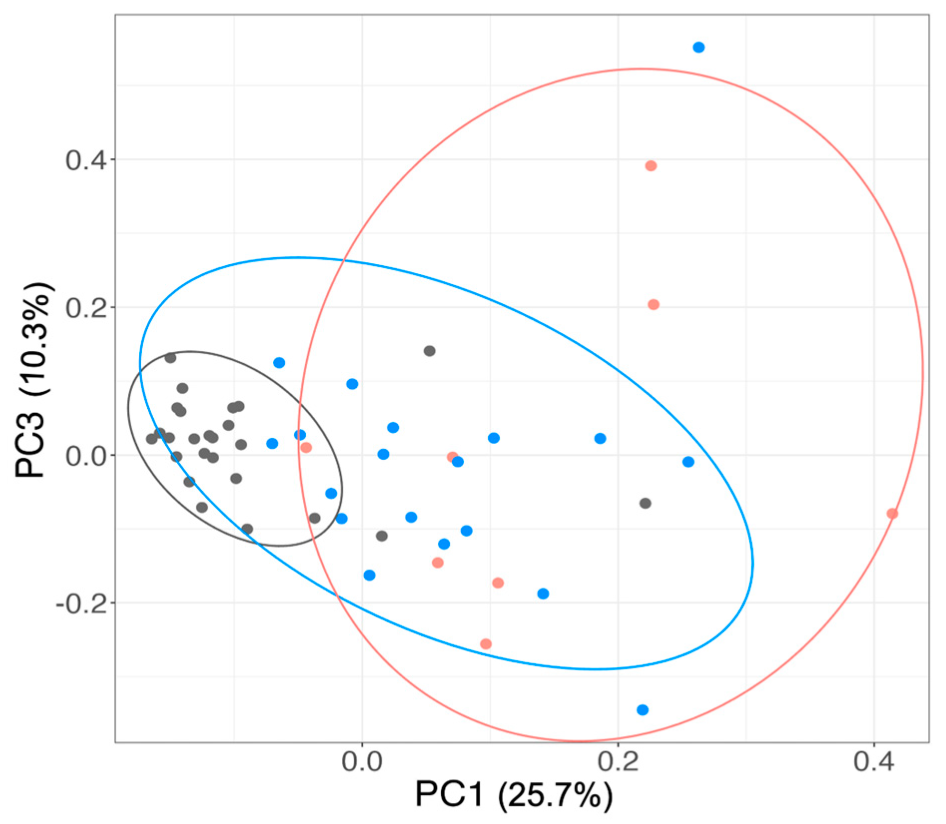 Cells 14 00285 g002 Cells 14 00285 g002