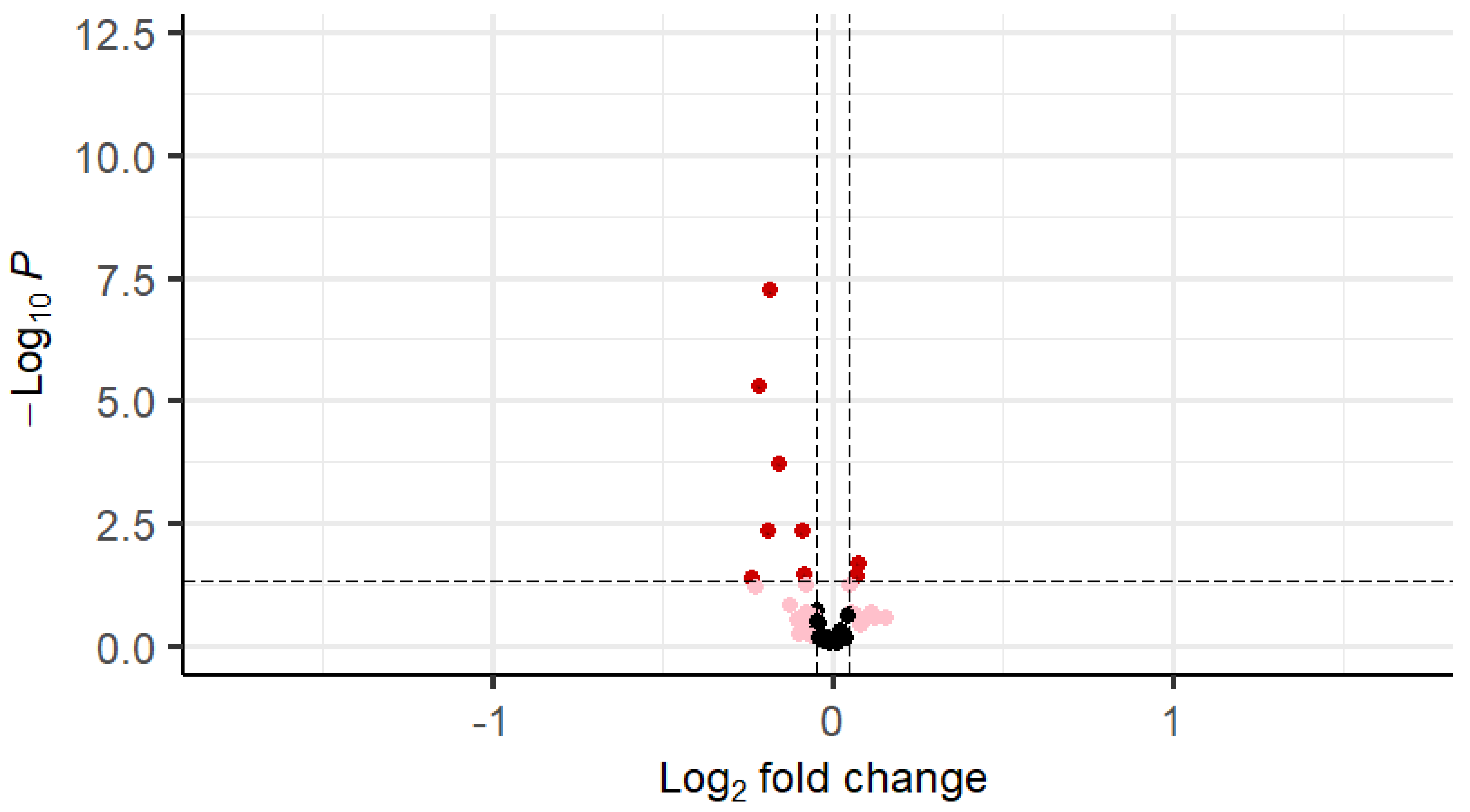 Cells 14 00377 g002 Cells 14 00377 g002