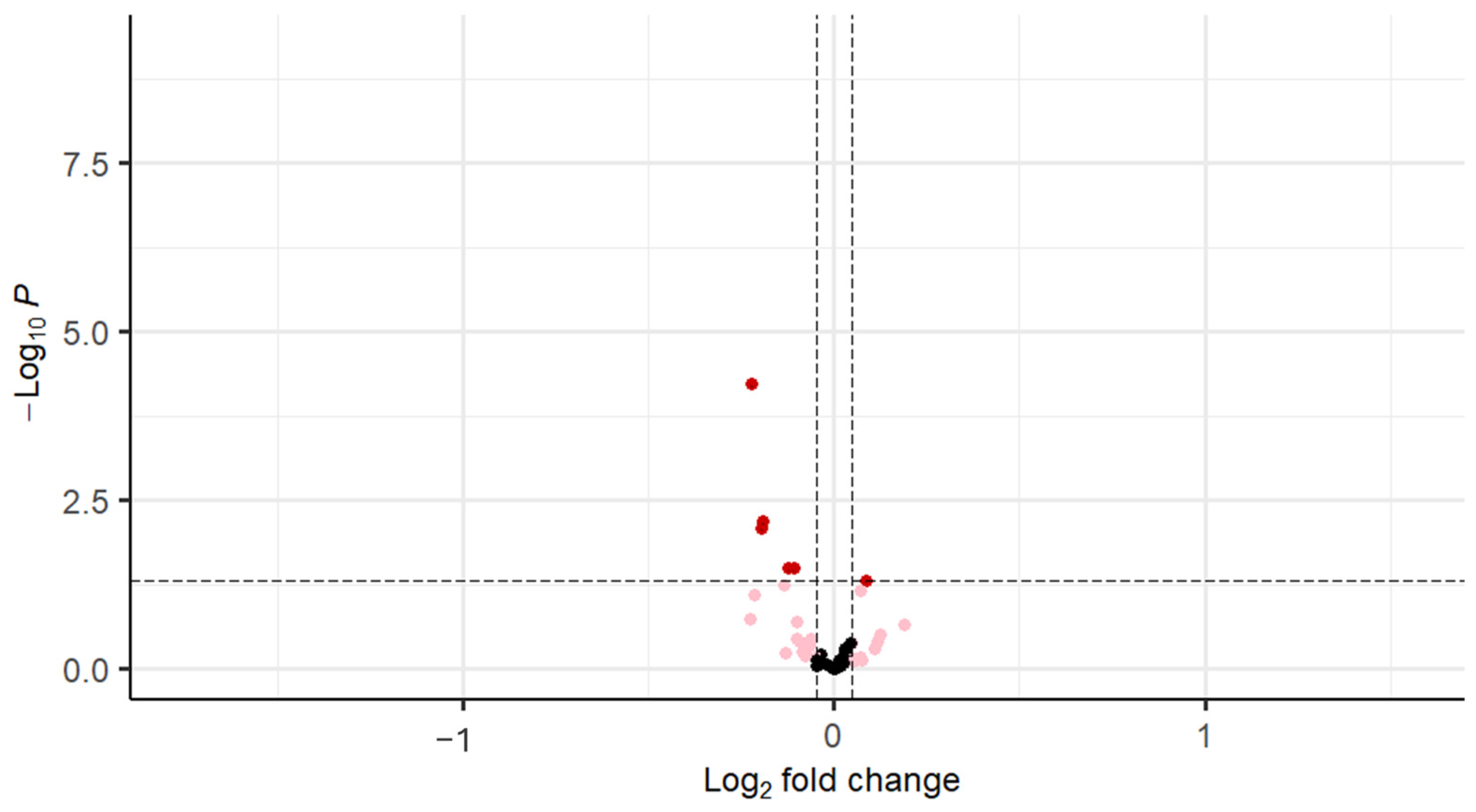 Cells 14 00377 g003 Cells 14 00377 g003