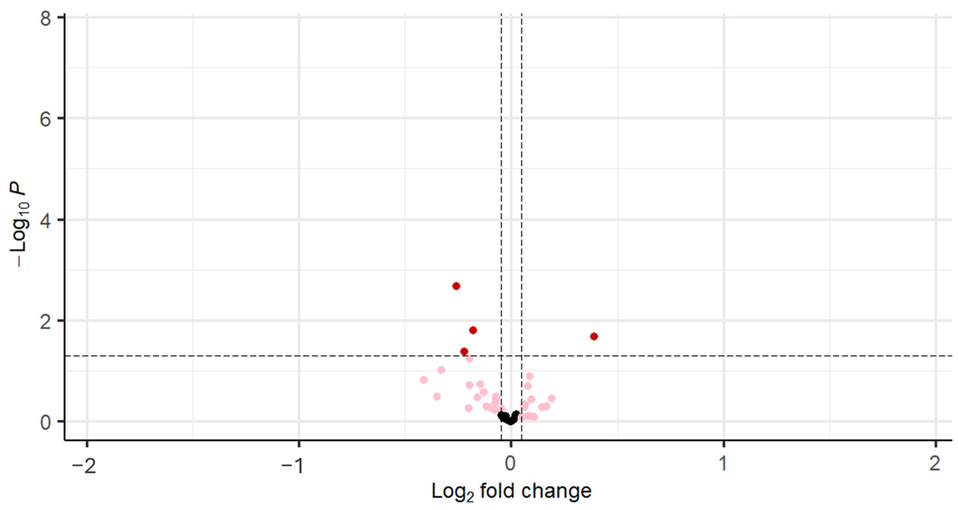 Cells 14 00377 g004 Cells 14 00377 g004