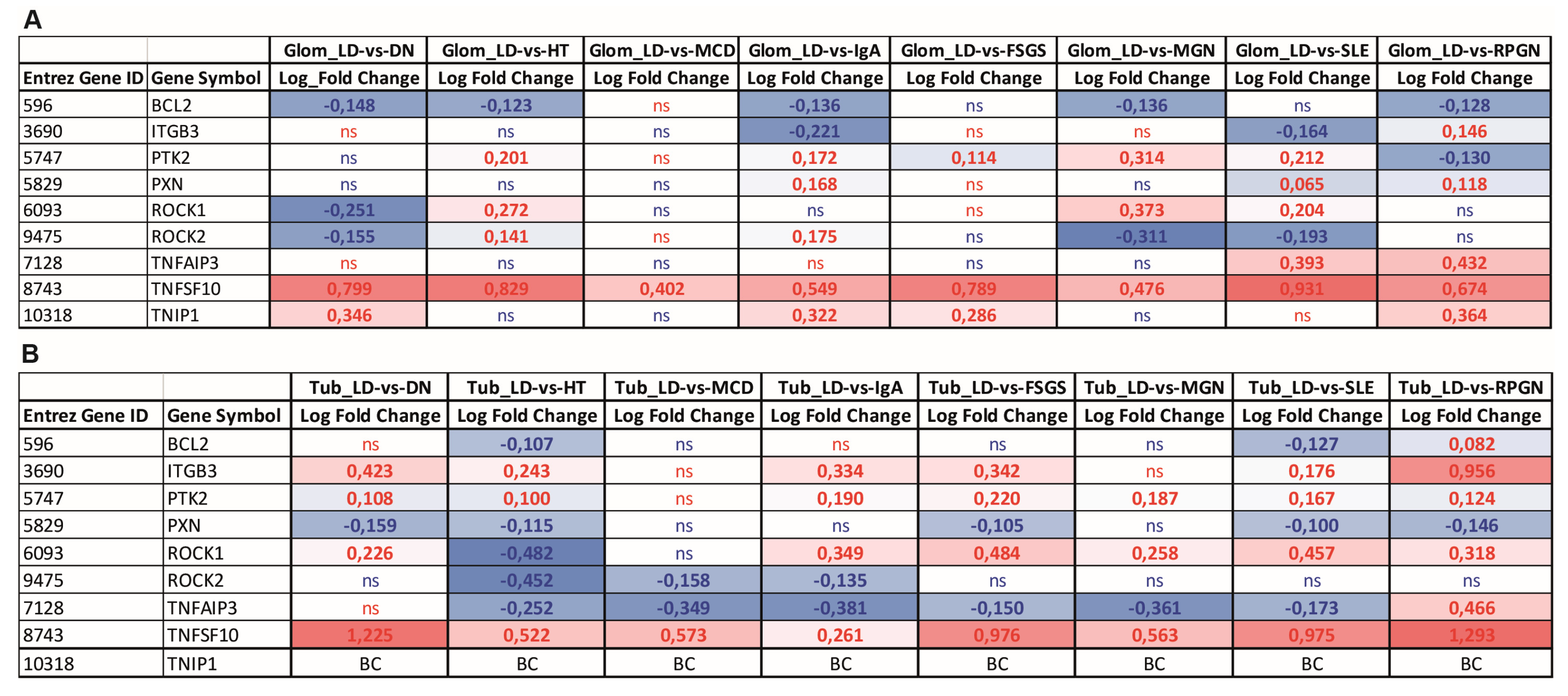 Cells 14 00381 g014 Cells 14 00381 g014