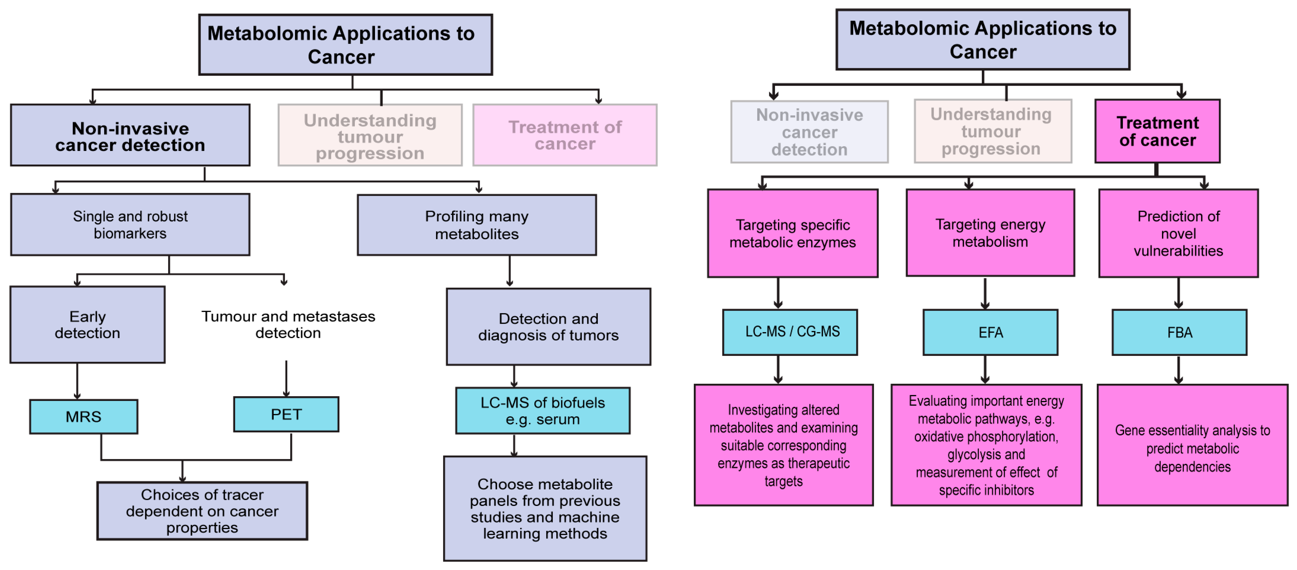 Cells 14 00402 g002a