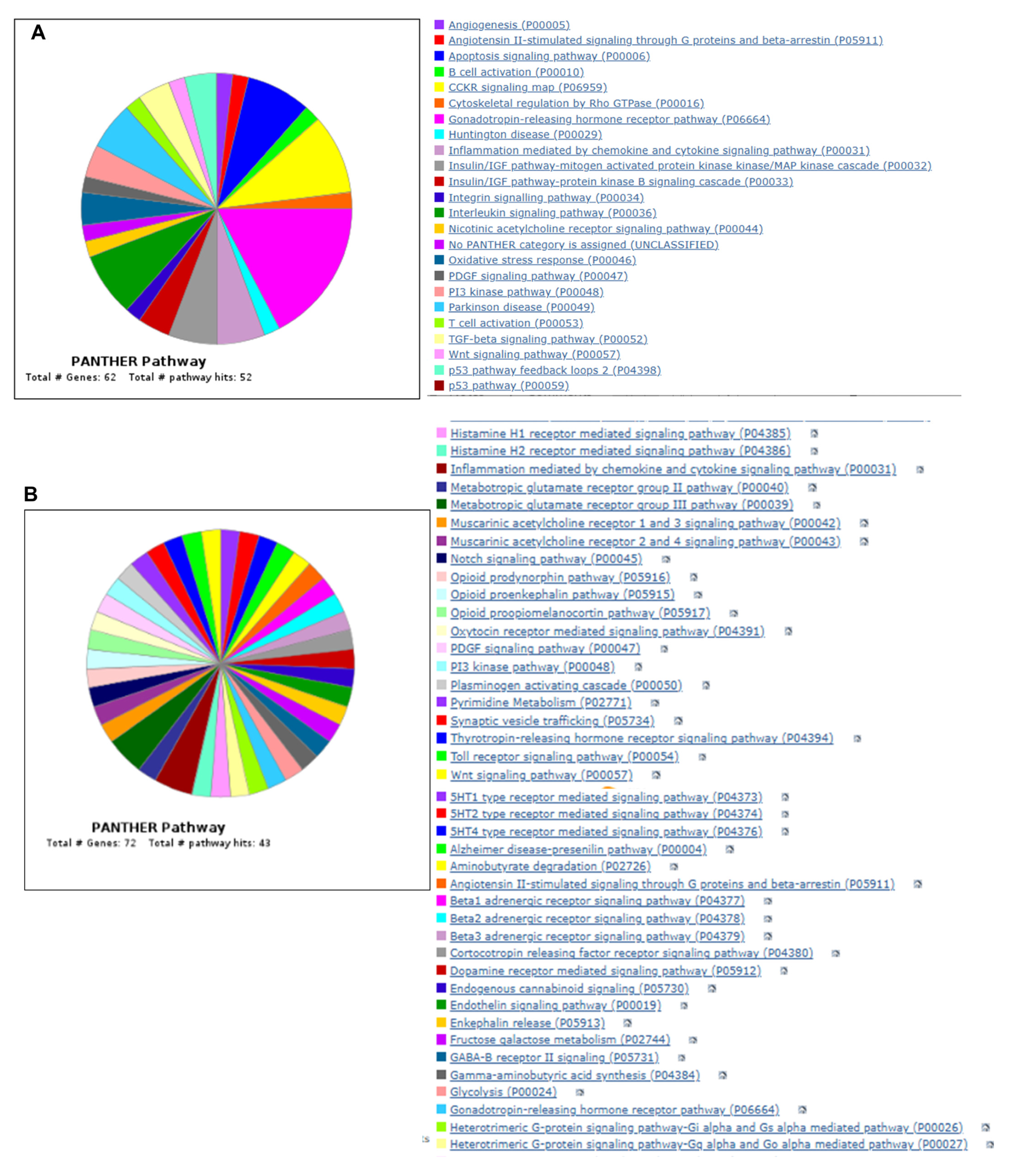Cells 14 00423 g007a
