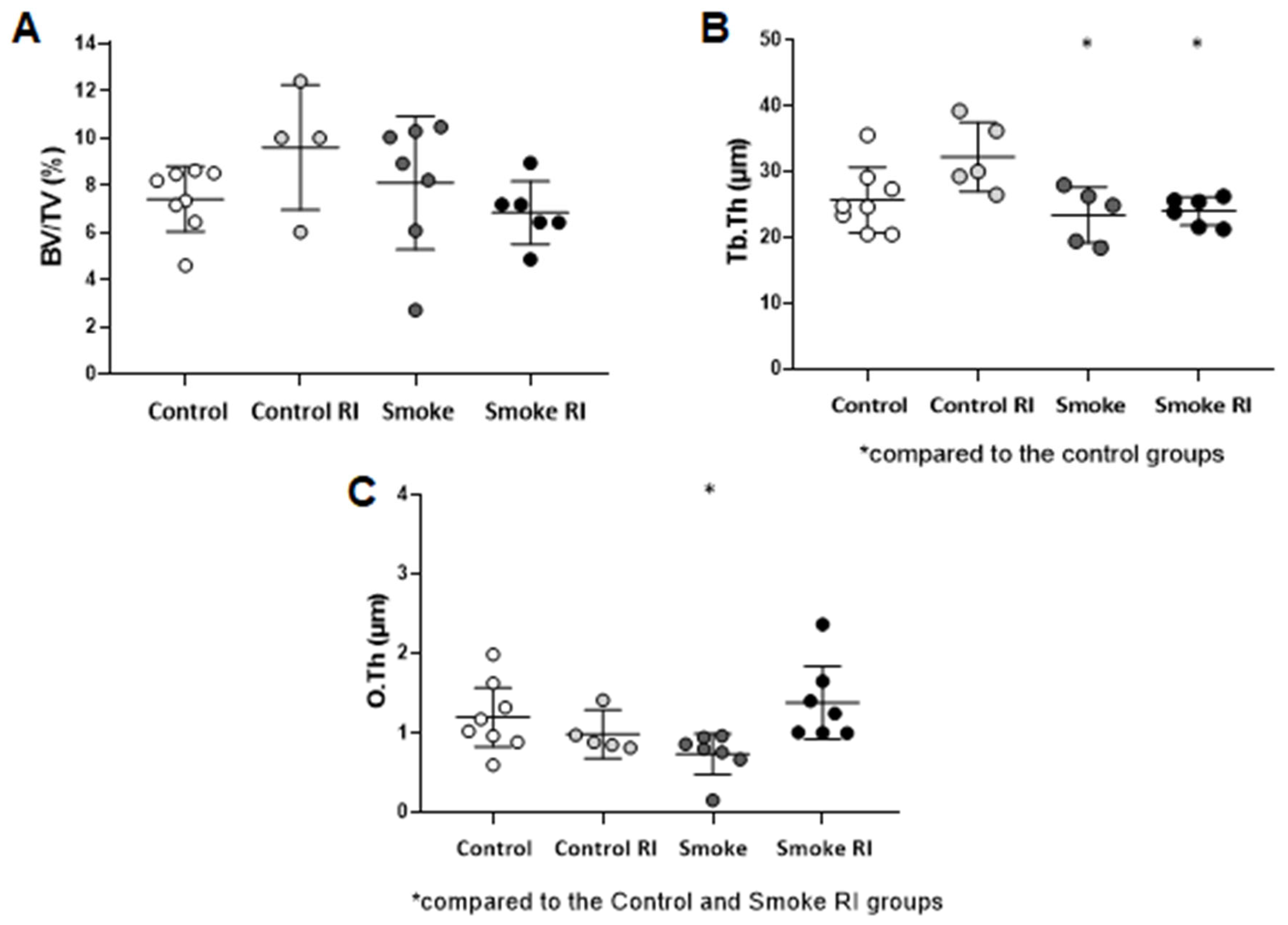 Cells 14 00503 g002 Cells 14 00503 g002