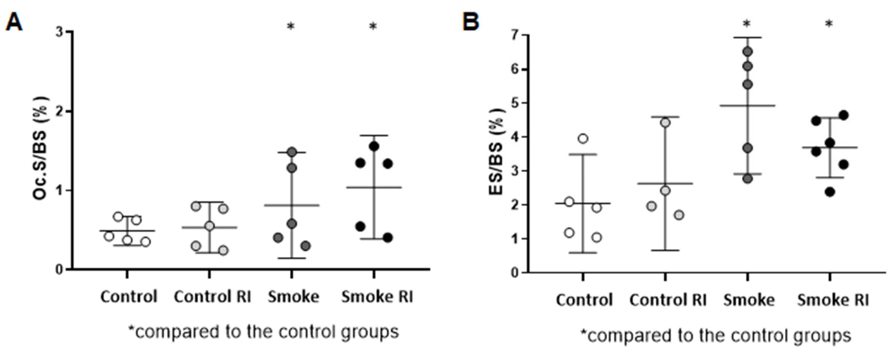 Cells 14 00503 g003 Cells 14 00503 g003