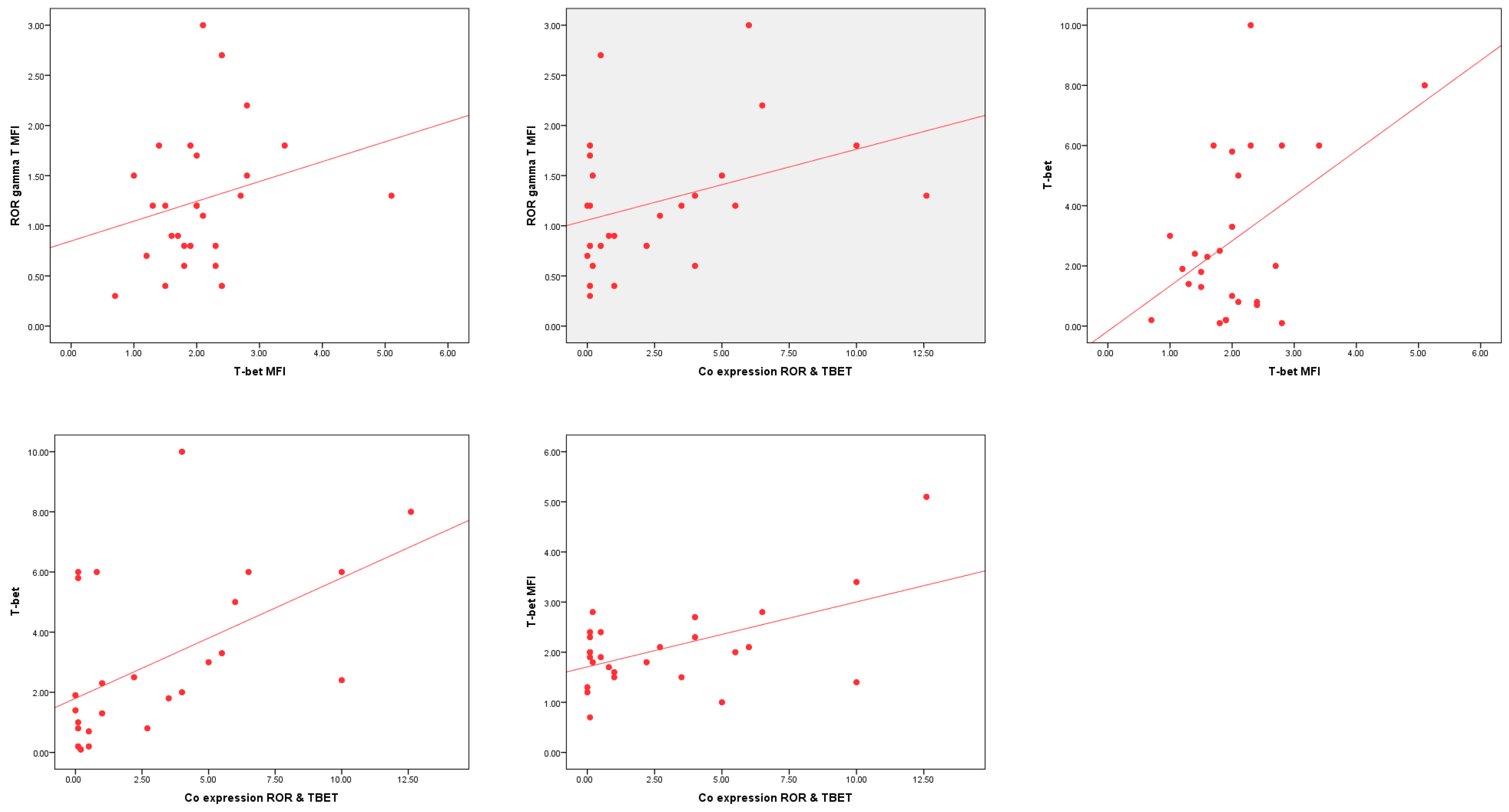 Cells 14 00528 g007b