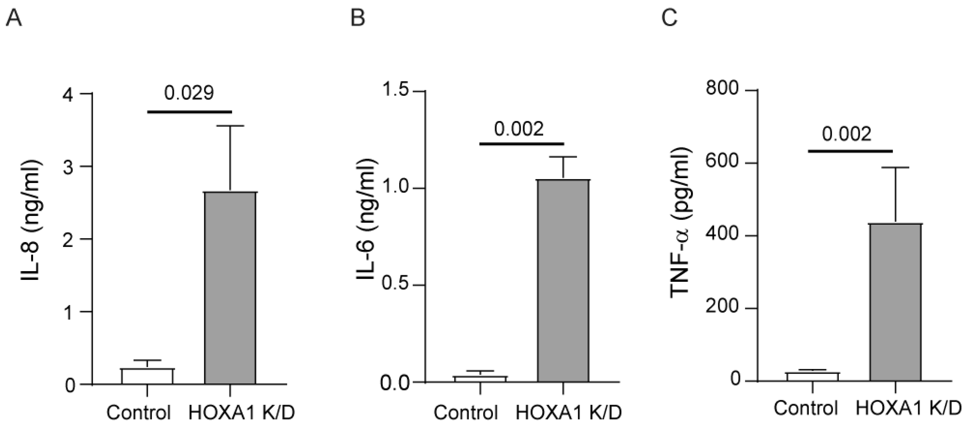 Cells 14 00549 g004 Cells 14 00549 g004