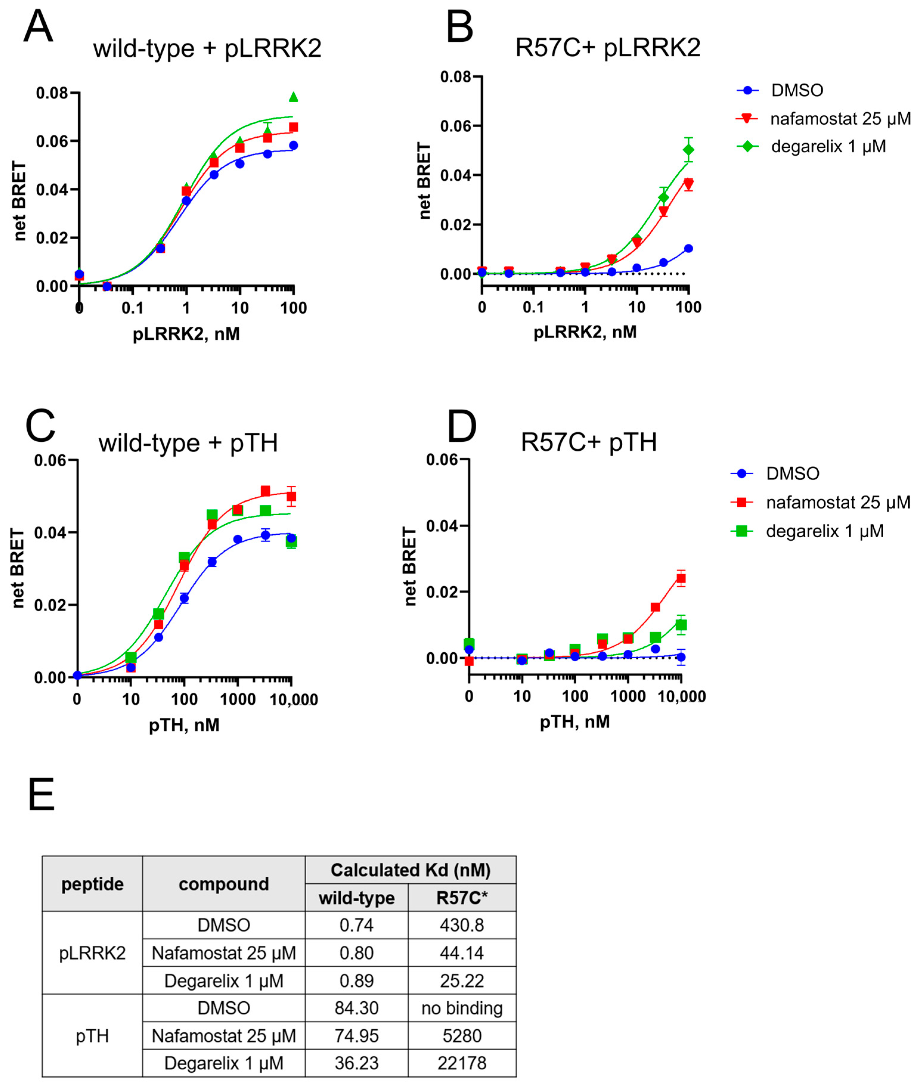 Cells 14 00559 g004 Cells 14 00559 g004