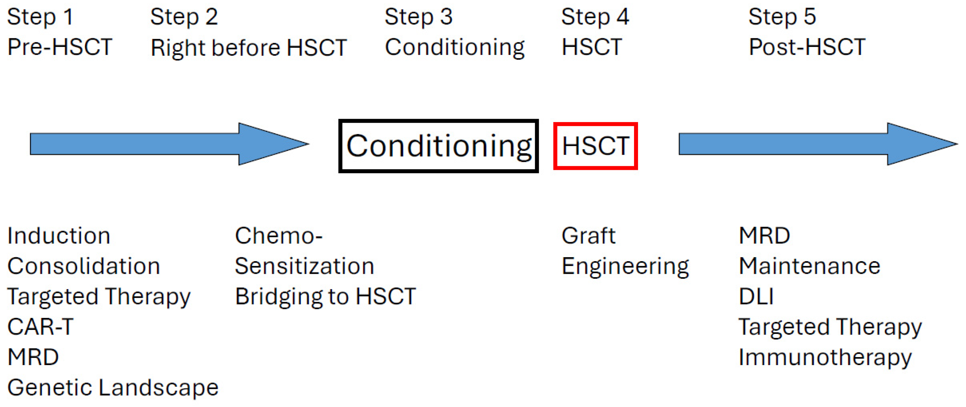 Cells 14 00572 g001 Cells 14 00572 g001