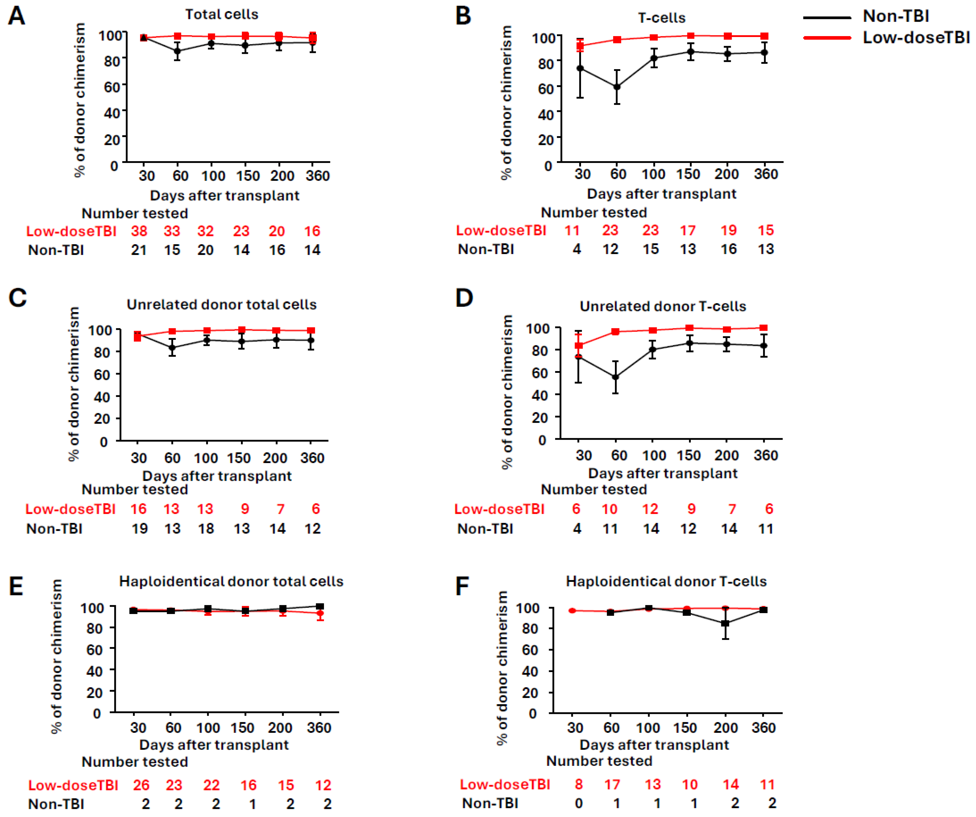 Cells 14 00572 g004 Cells 14 00572 g004