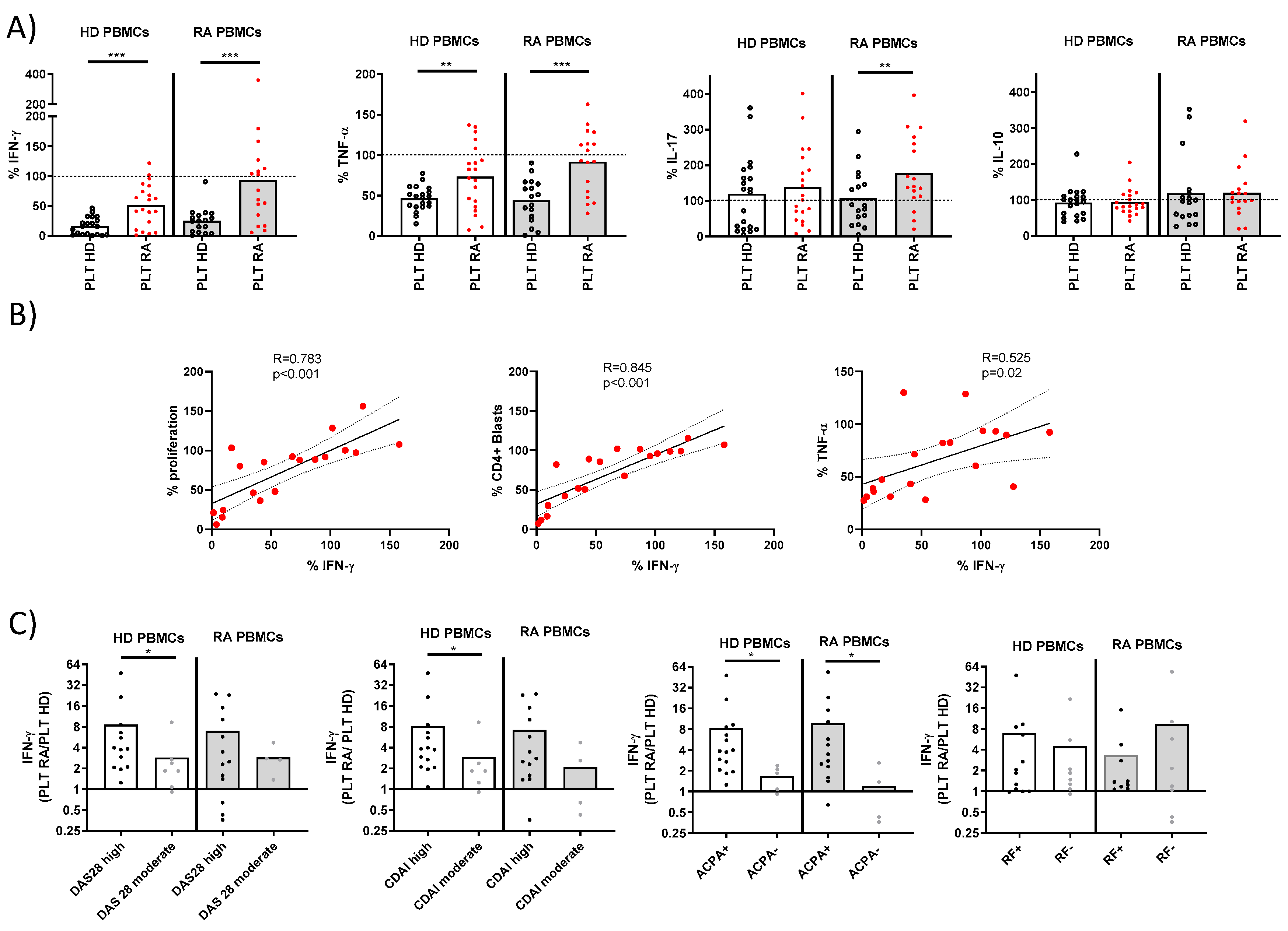 Cells 14 00625 g002 Cells 14 00625 g002