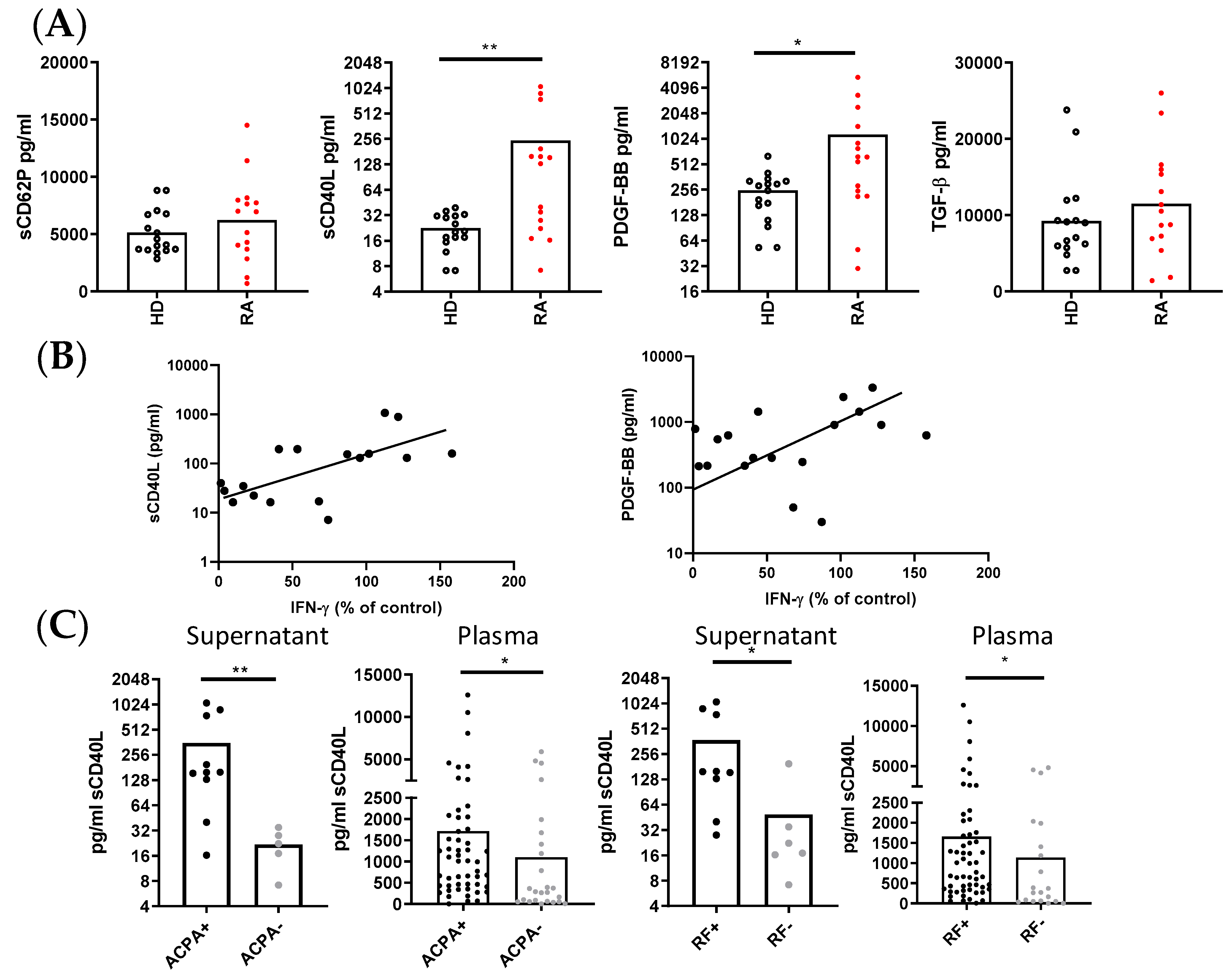Cells 14 00625 g005 Cells 14 00625 g005