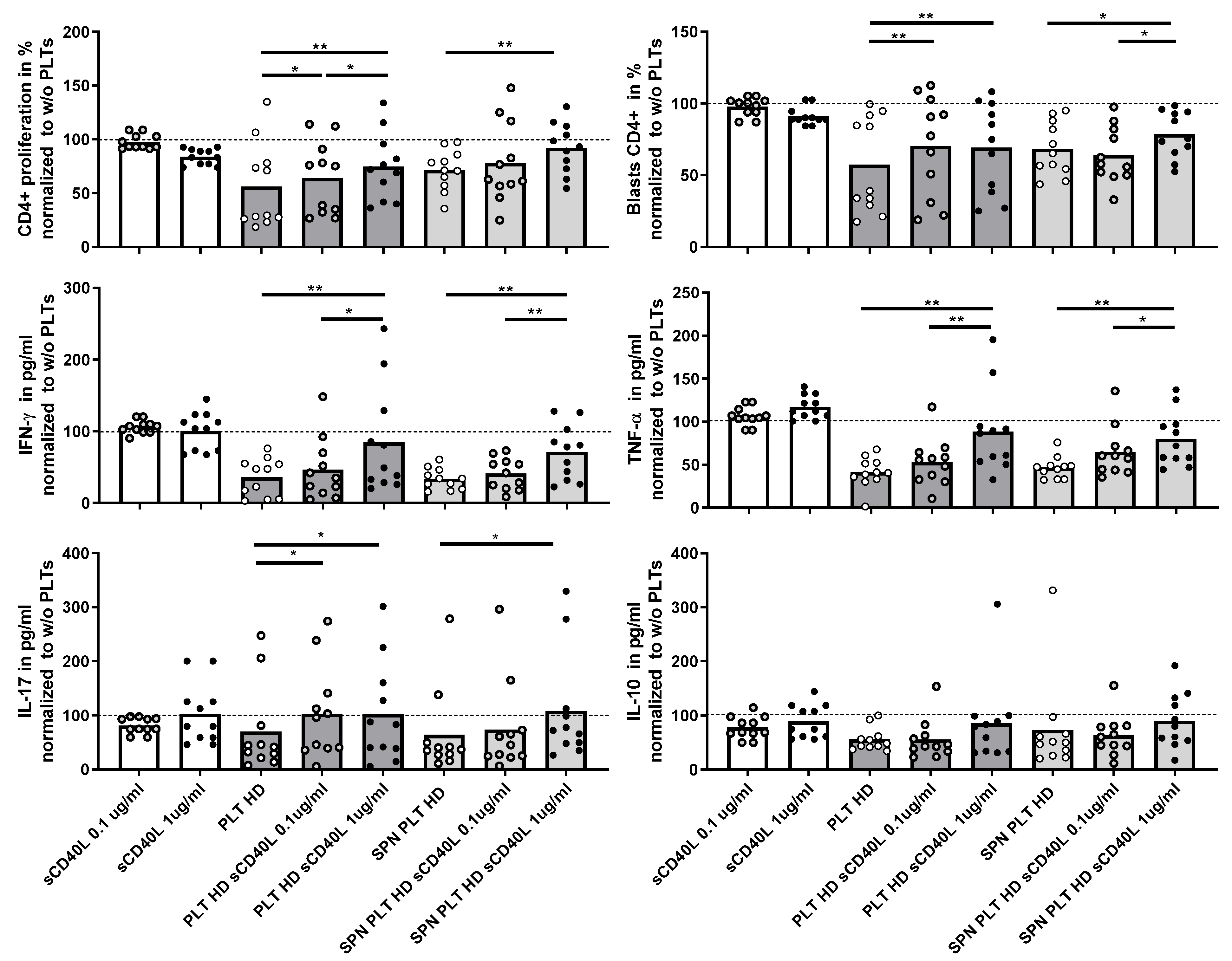 Cells 14 00625 g007 Cells 14 00625 g007