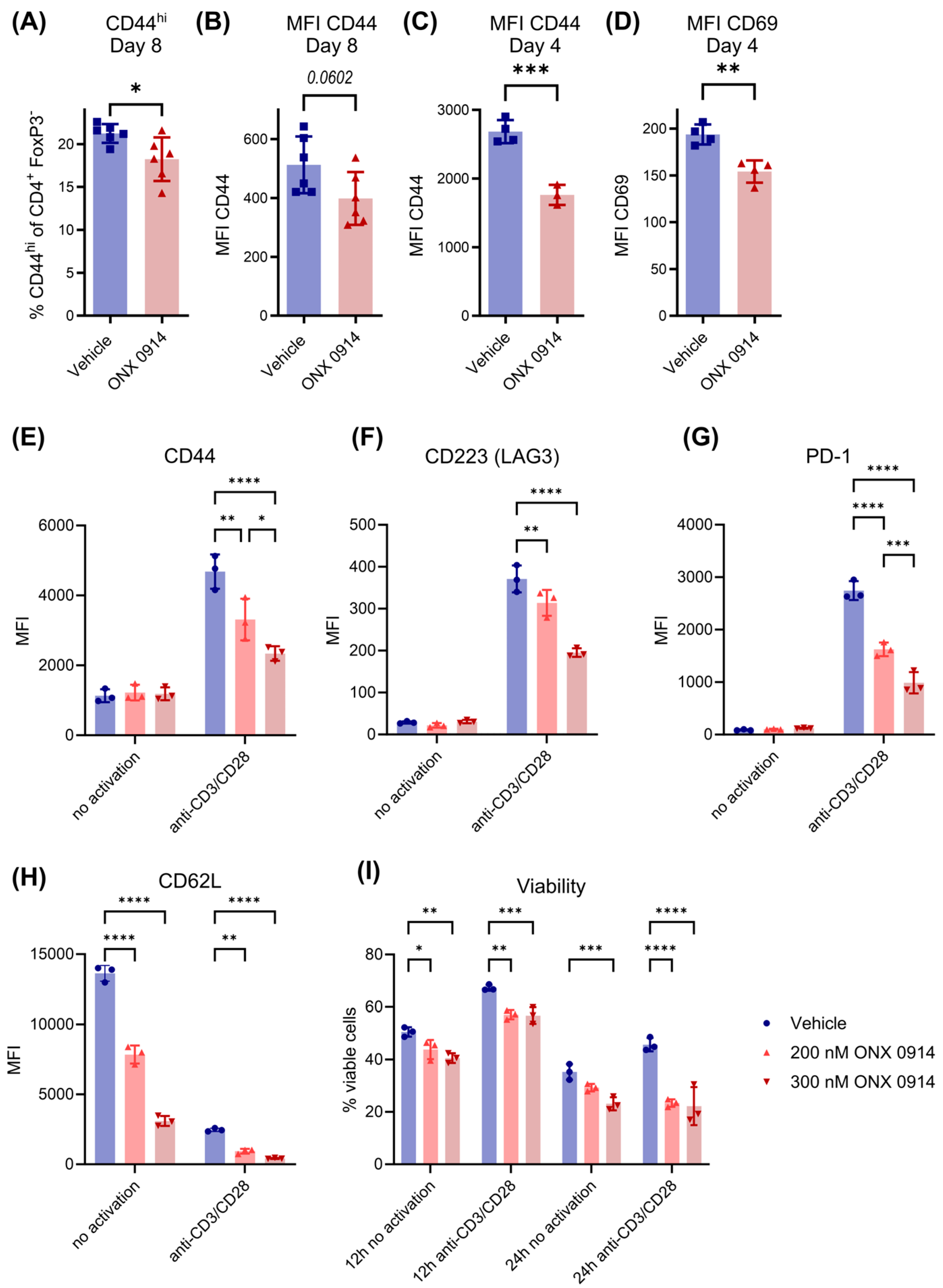 Cells 14 00689 g006 Cells 14 00689 g006
