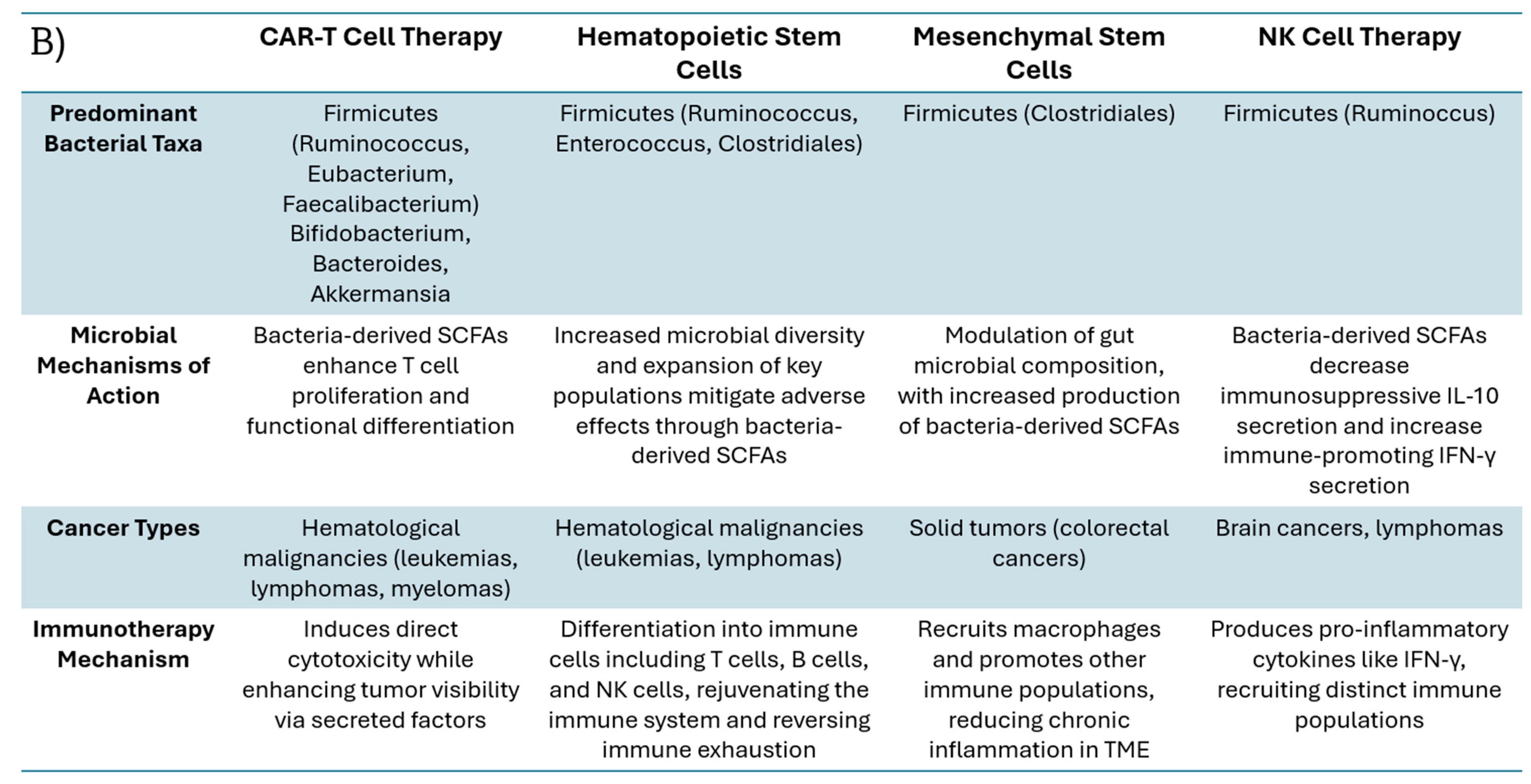 Cells 14 00708 g001b
