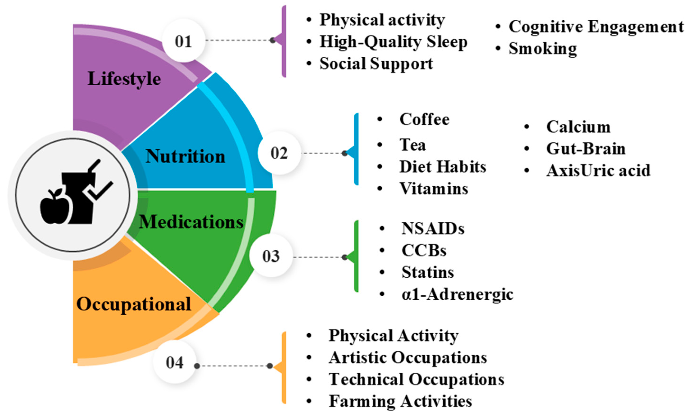 Cells 14 00710 g003 Cells 14 00710 g003