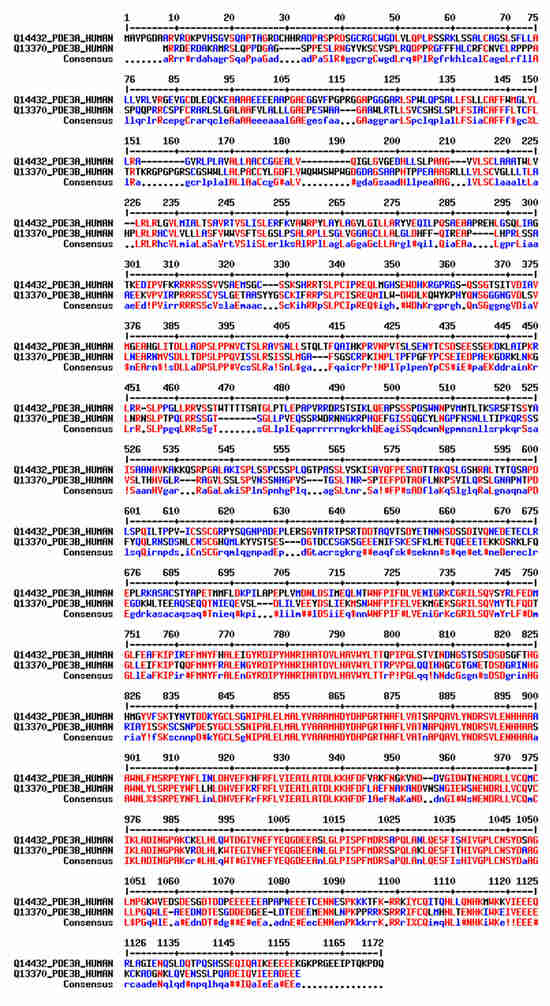 PDE3A as a Therapeutic Target for the Modulation of
