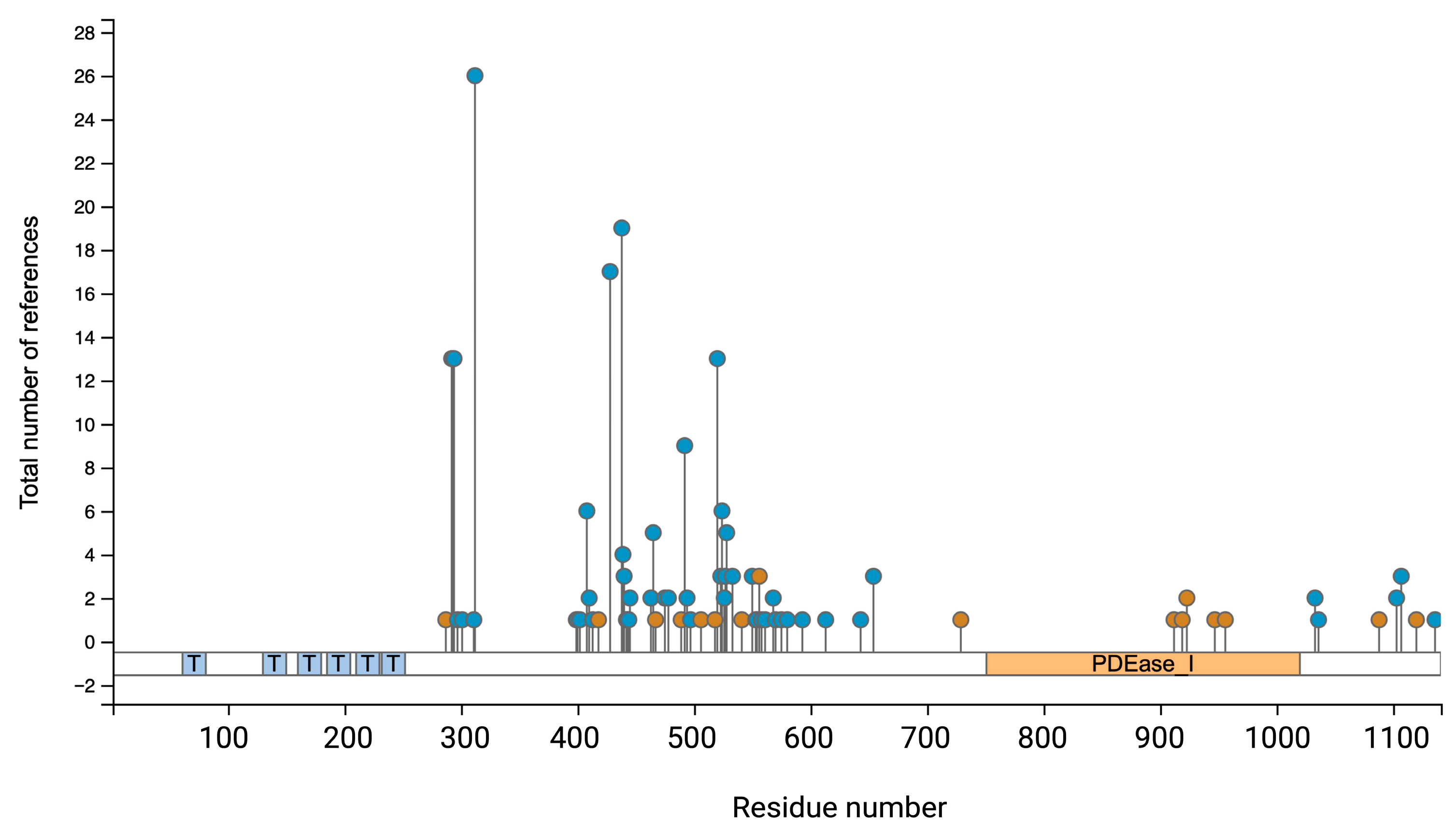 Cells 14 00771 g004 Cells 14 00771 g004