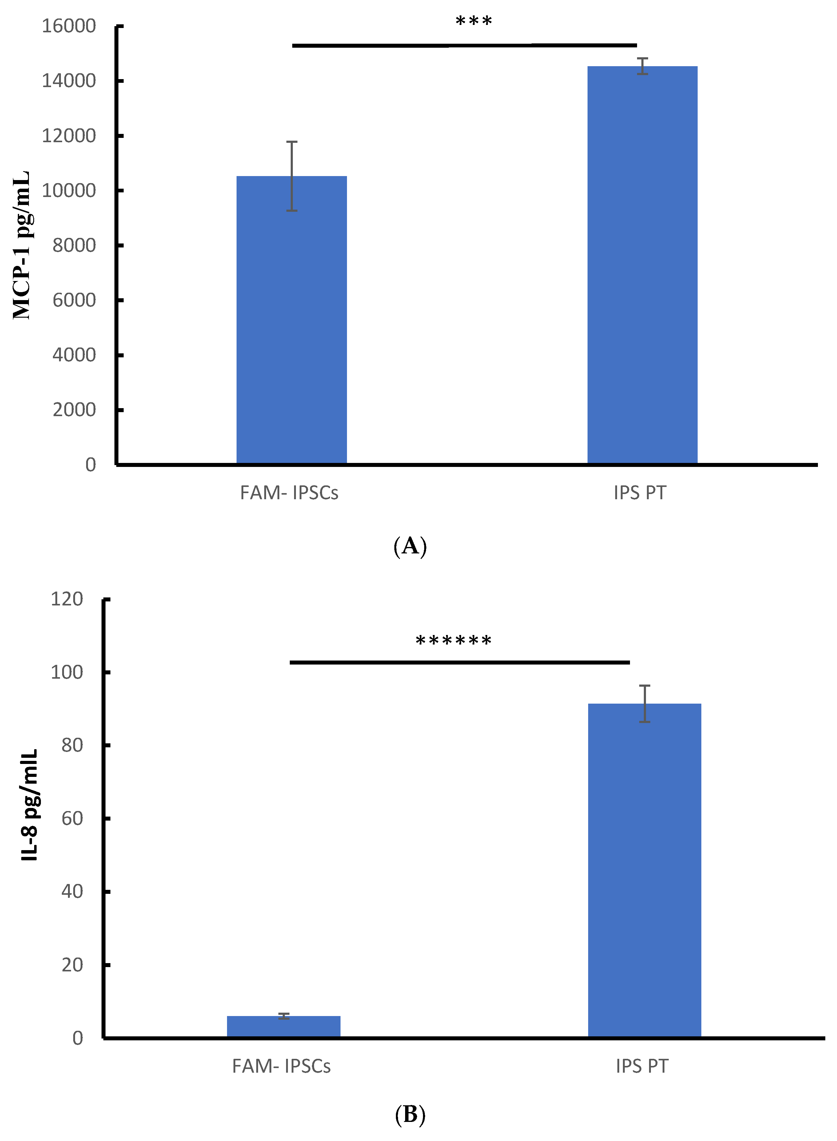 Cells 14 00781 g004a