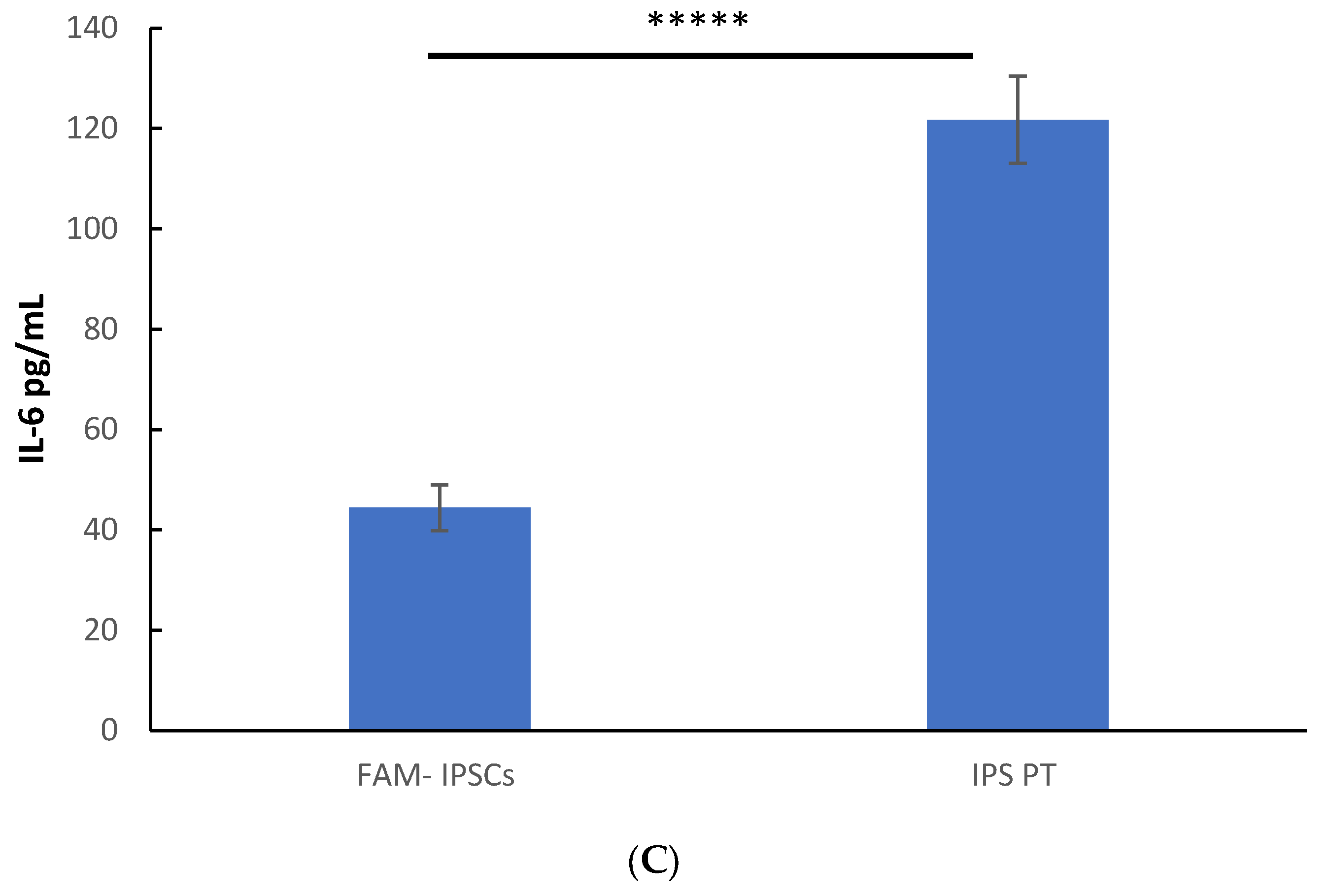 Cells 14 00781 g004b