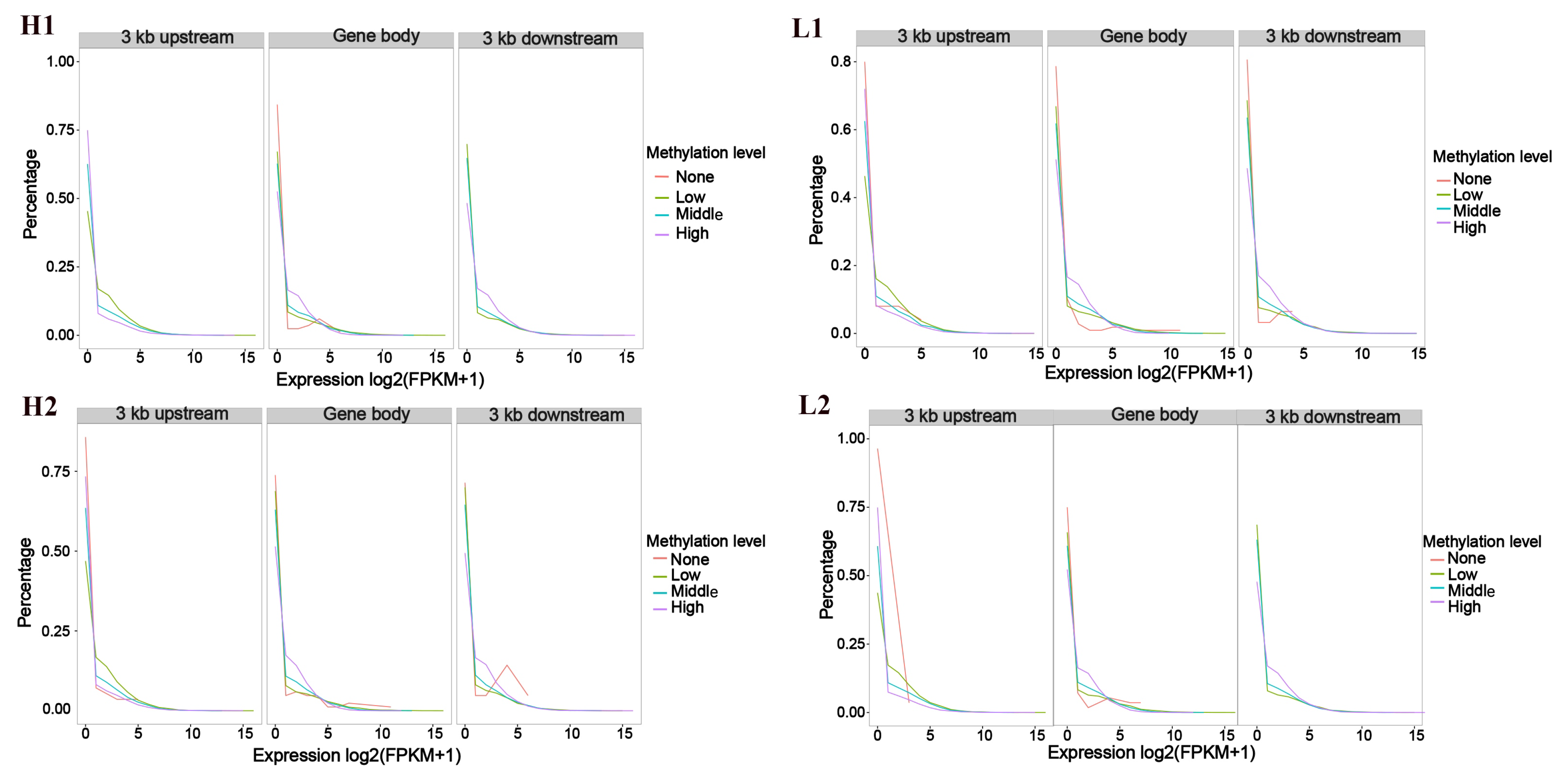 Cells 14 00786 g002a