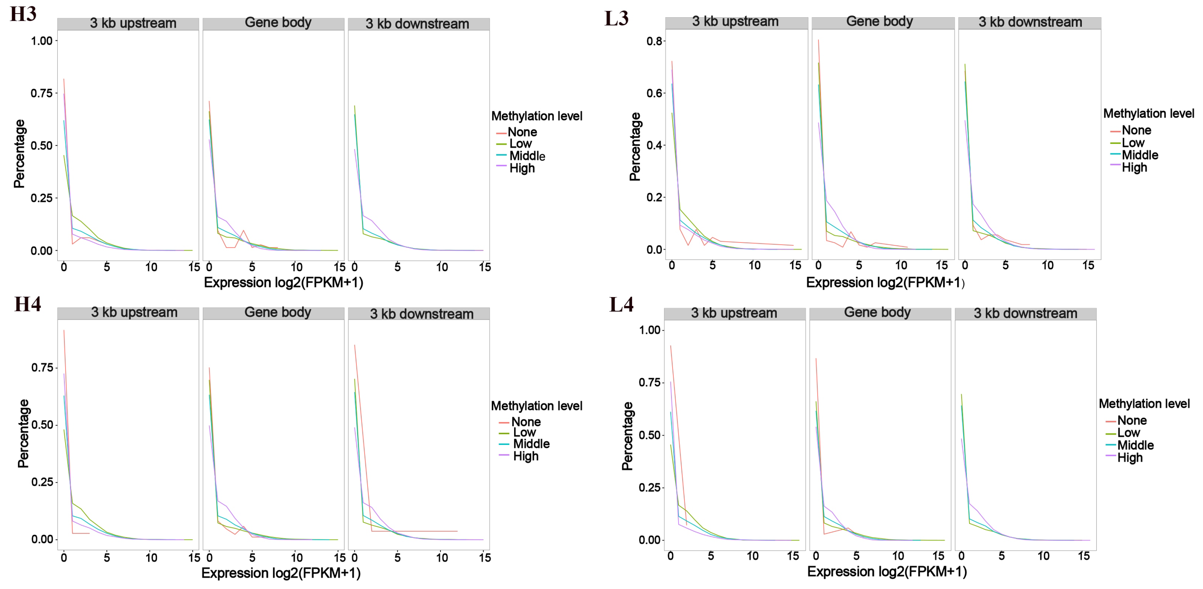 Cells 14 00786 g002b