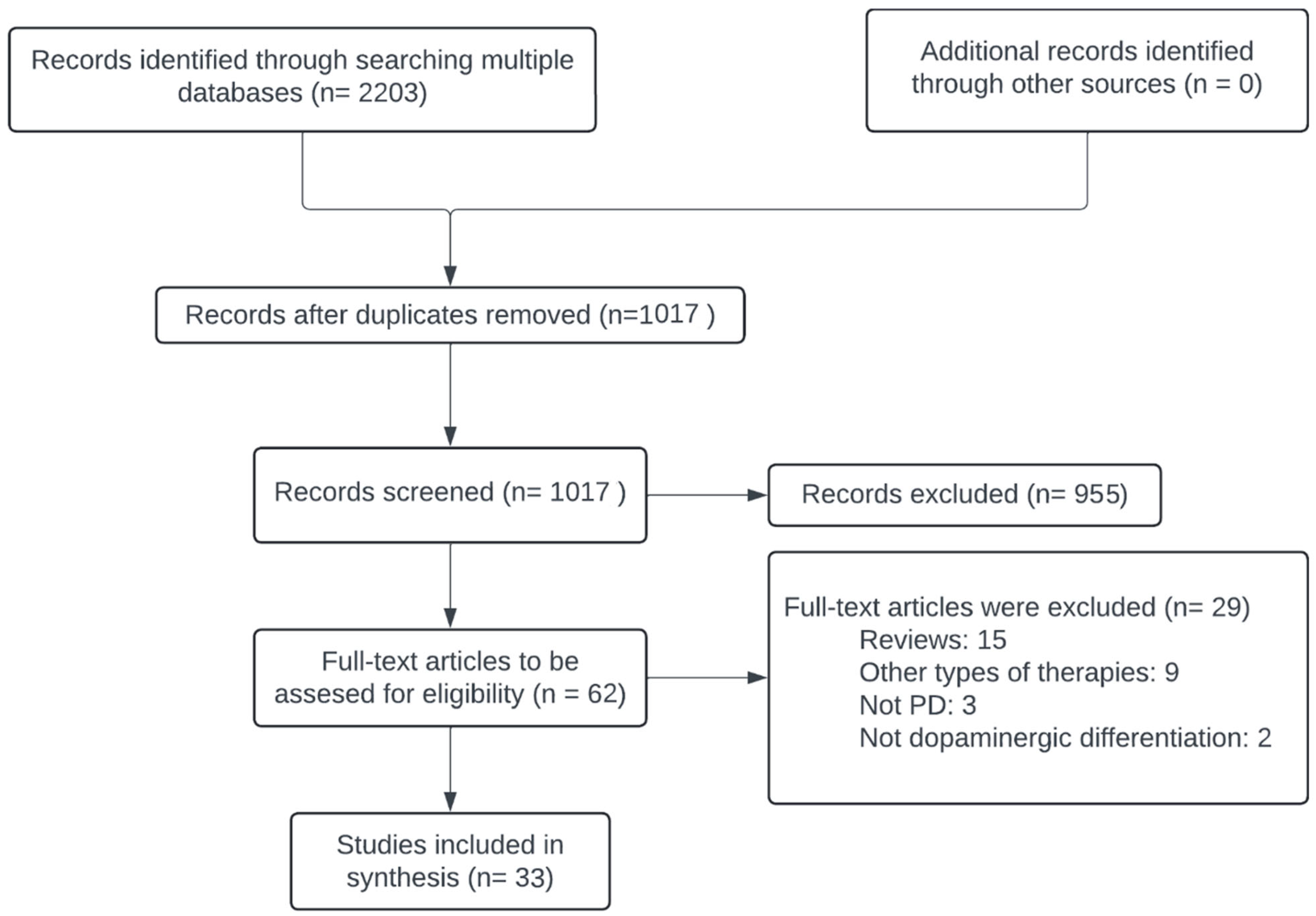 Cells 14 00822 g001 Cells 14 00822 g001