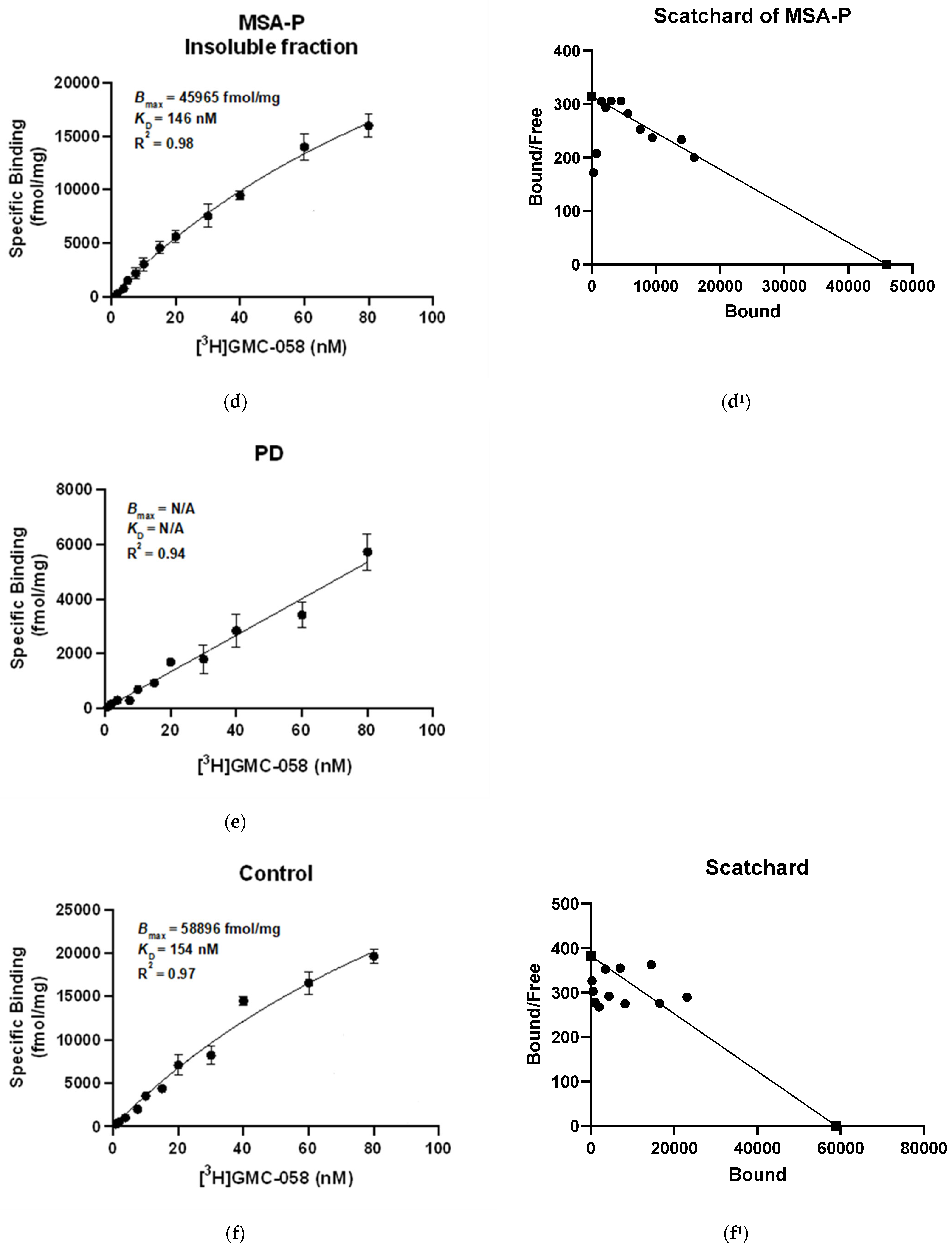 Cells 14 00869 g002b