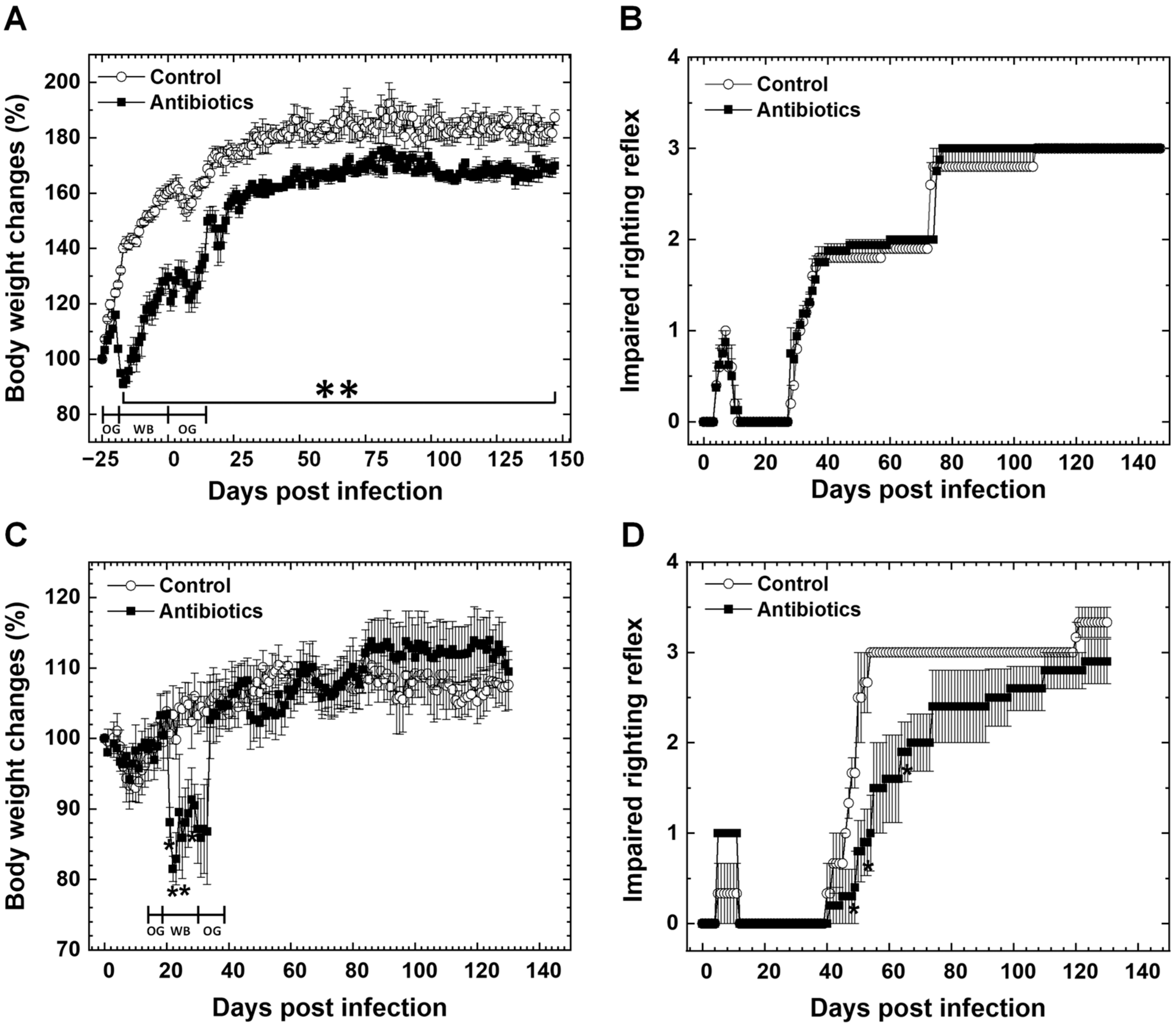 Cells 14 00871 g001 Cells 14 00871 g001