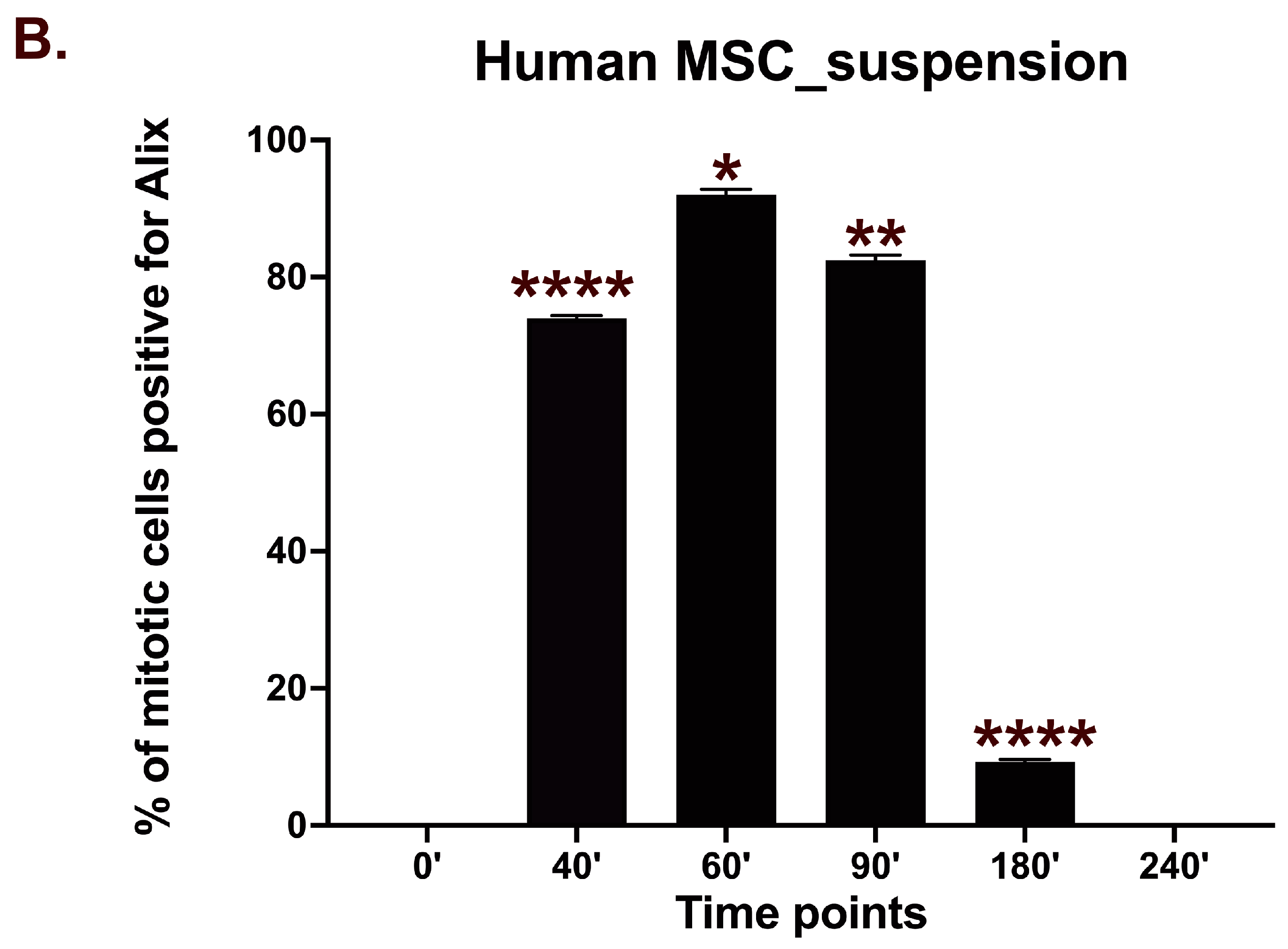Cells 14 00932 g007b