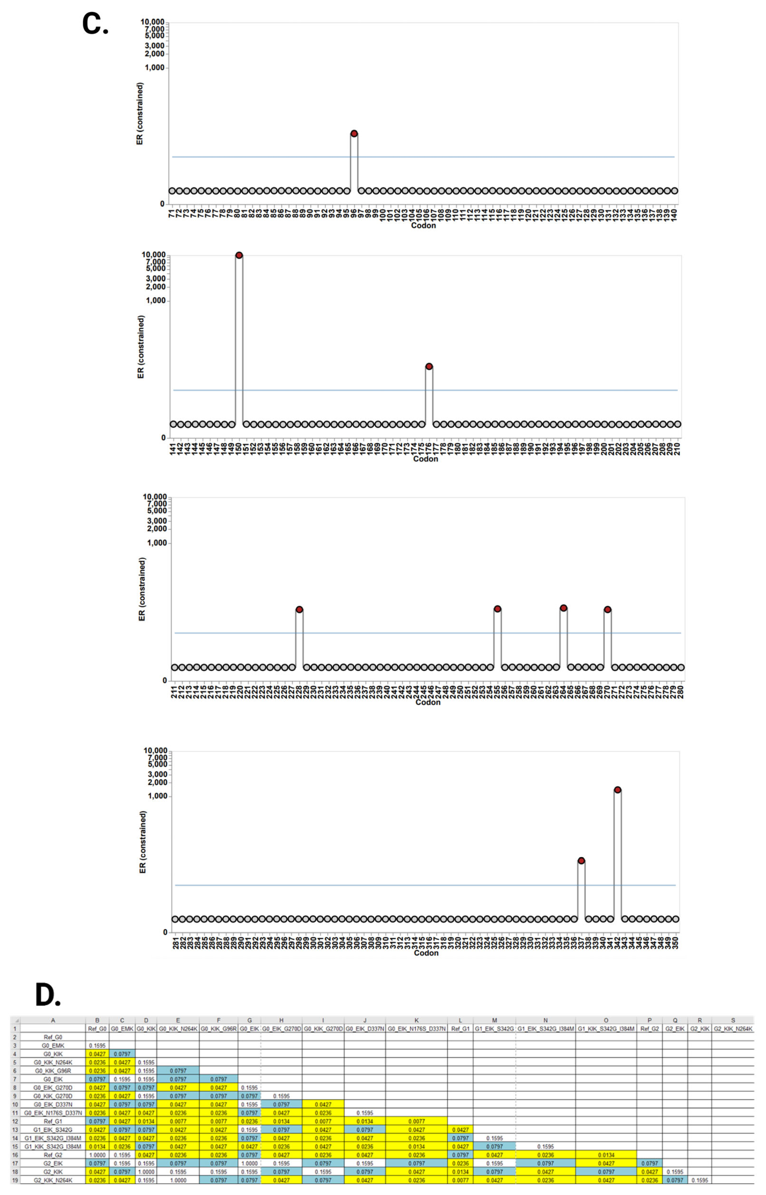 Cells 14 01011 g005b Cells 14 01011 g005b