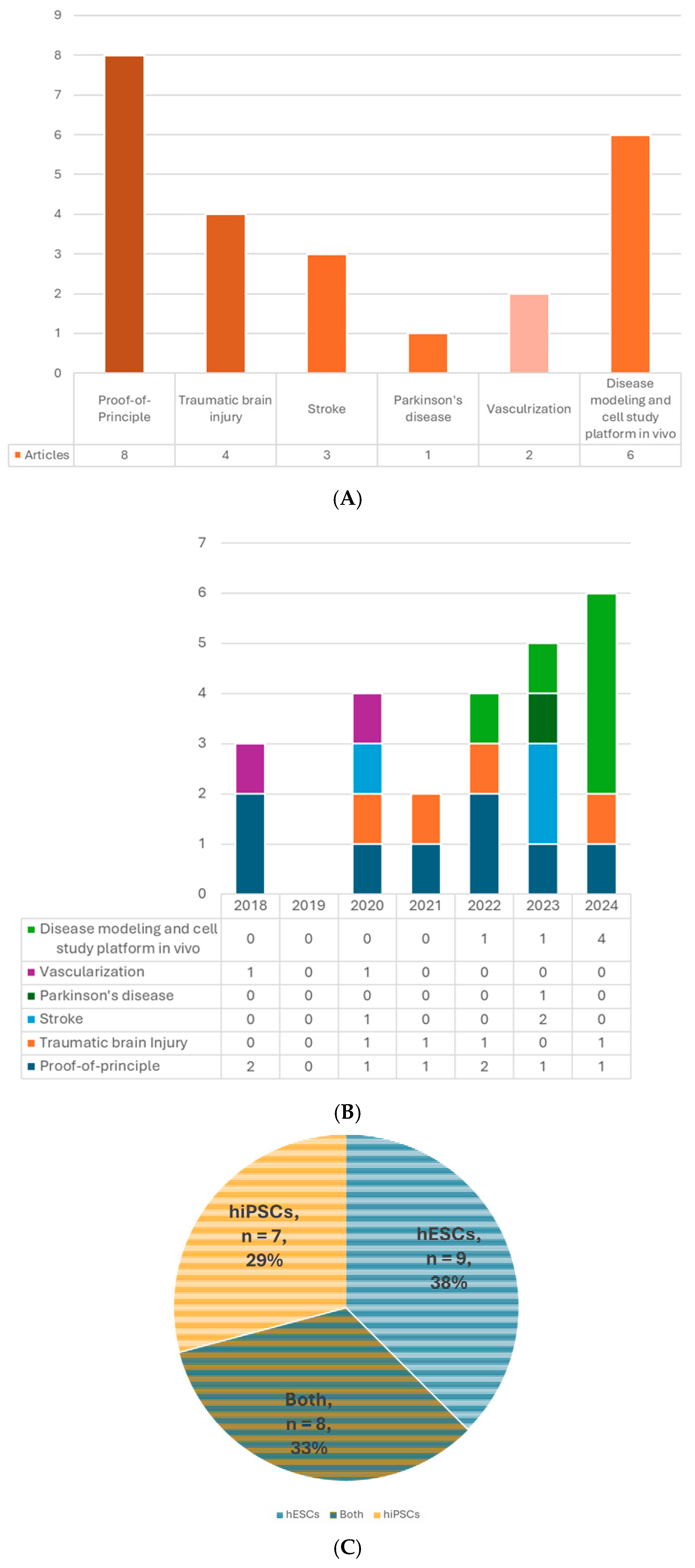 Cells 14 01074 g002a