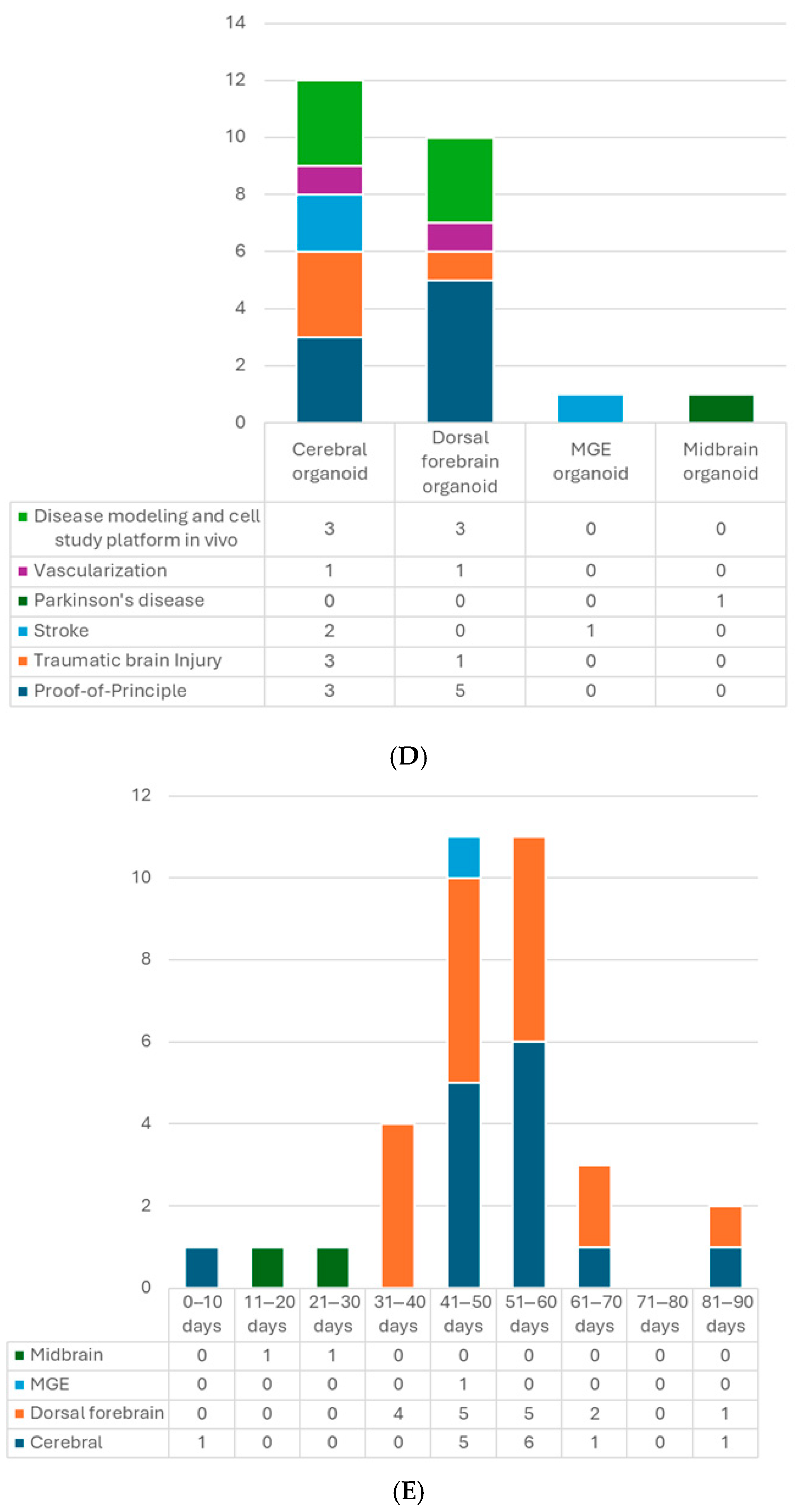 Cells 14 01074 g002b
