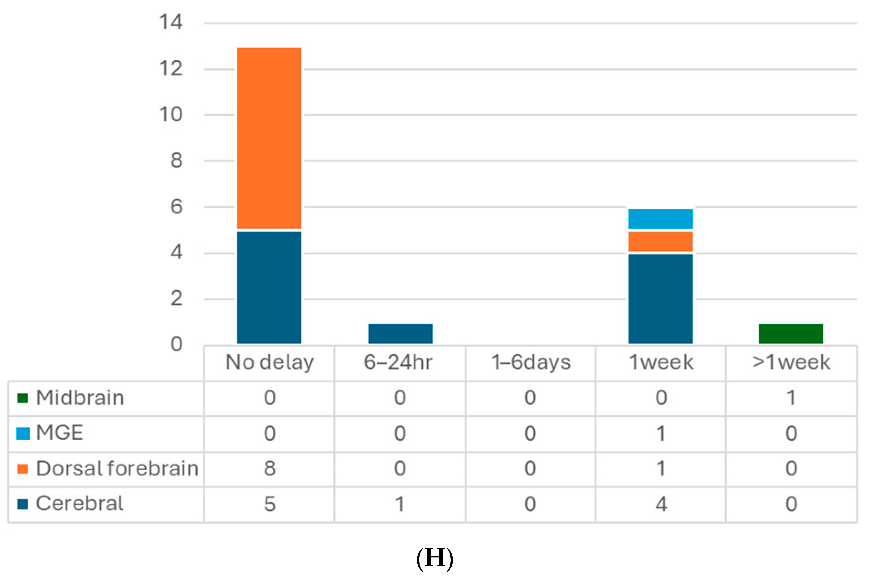 Cells 14 01074 g002d