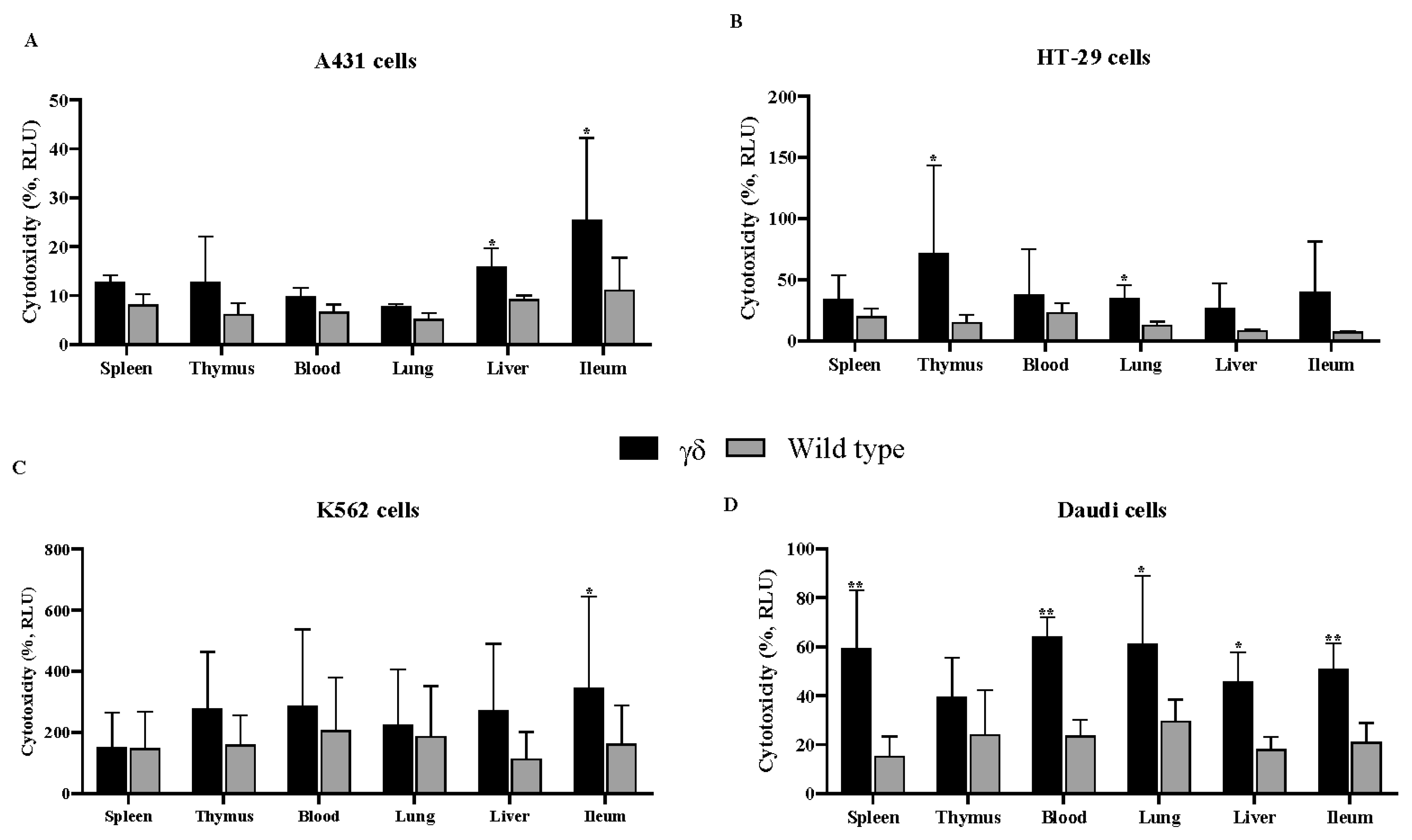 Cells 14 01197 g001 Cells 14 01197 g001