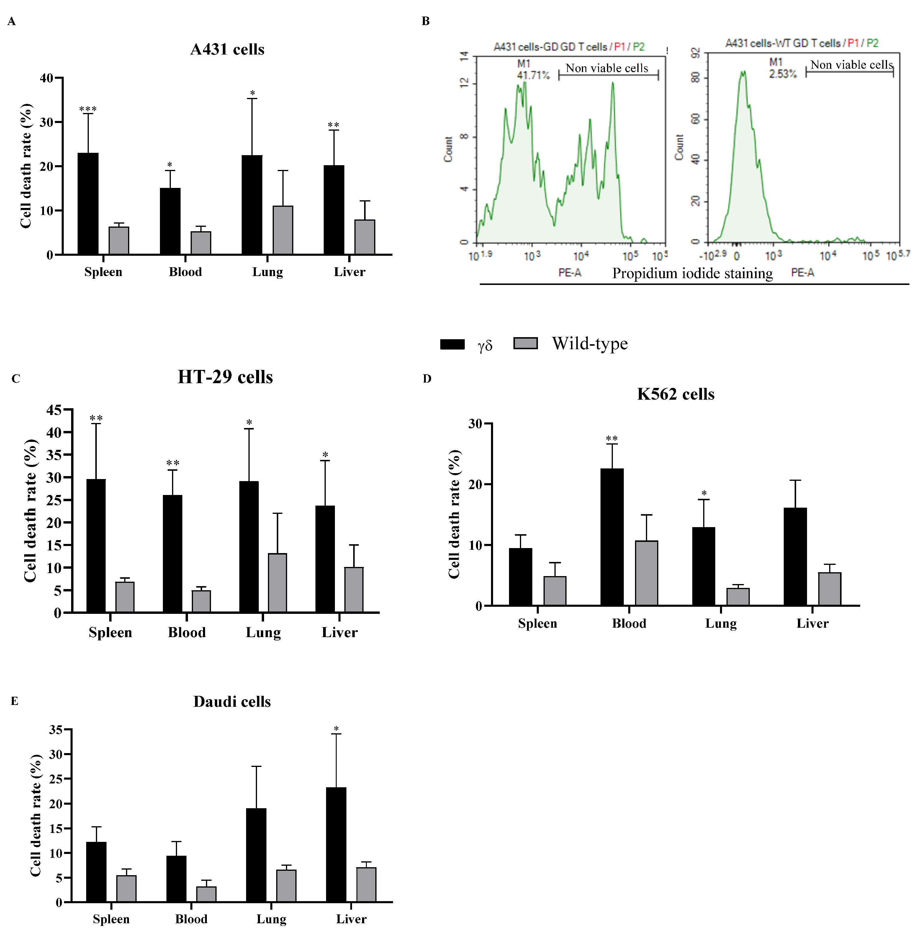 Cells 14 01197 g002 Cells 14 01197 g002