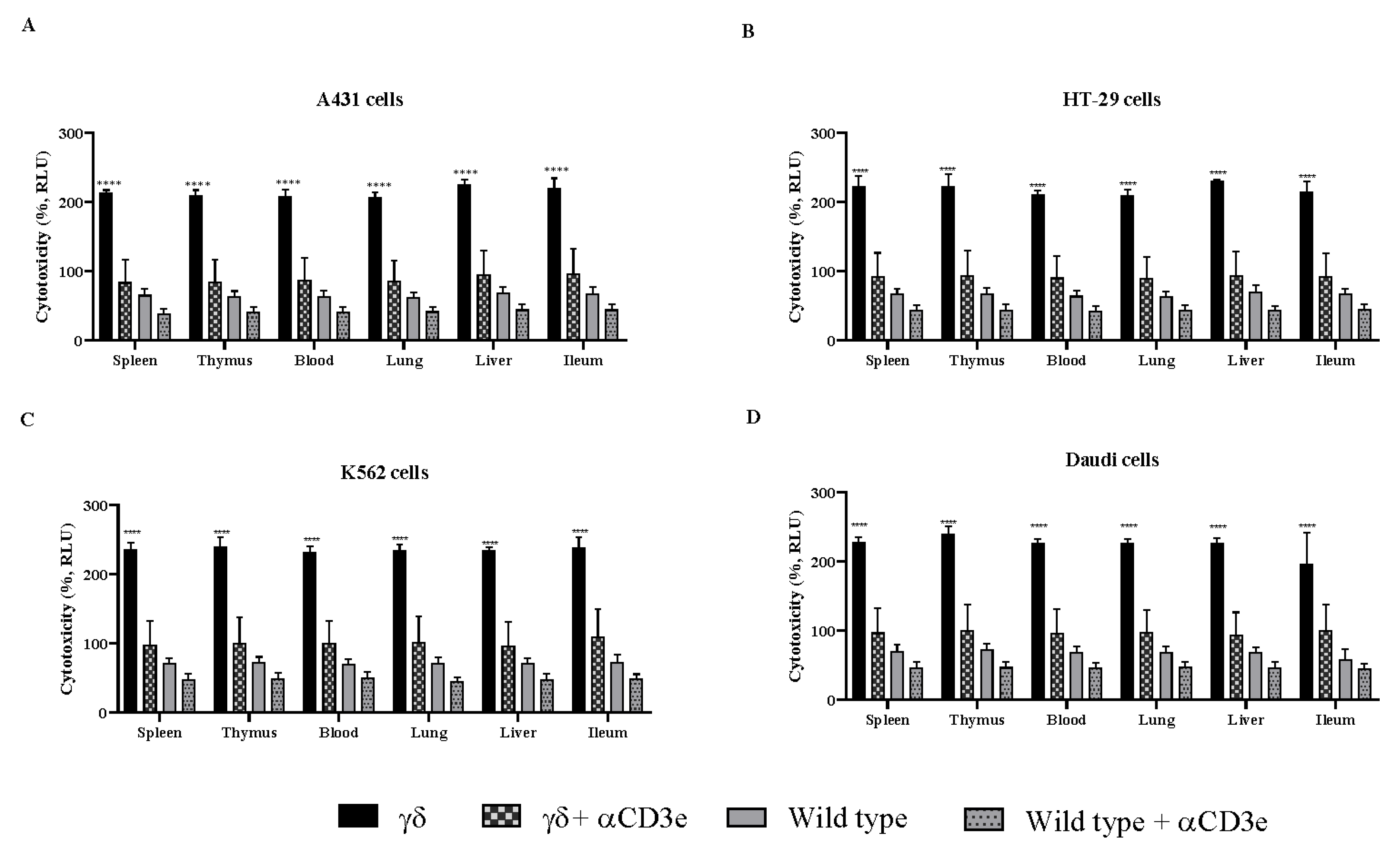 Cells 14 01197 g003 Cells 14 01197 g003