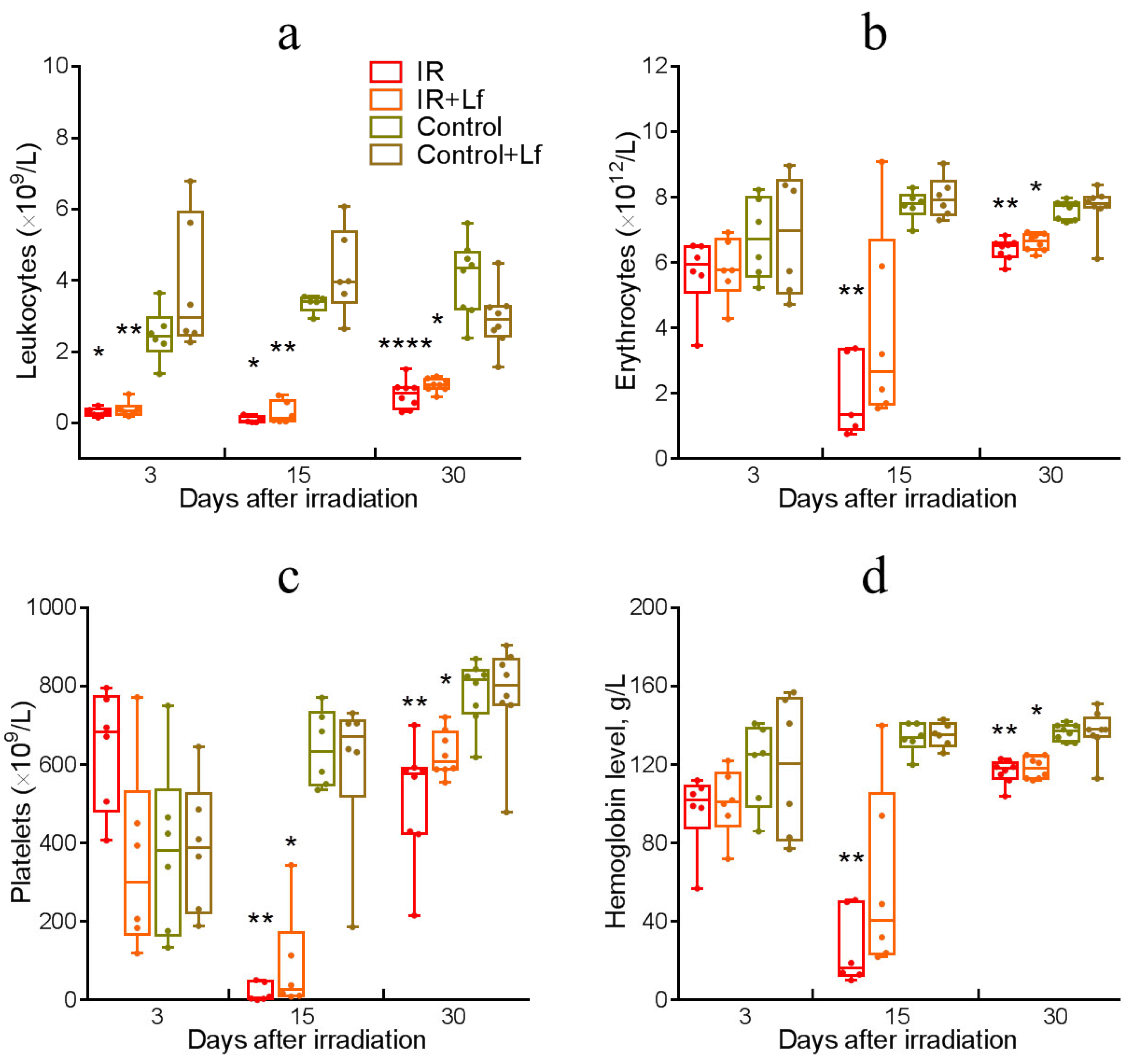 Cells 14 01198 g006 Cells 14 01198 g006