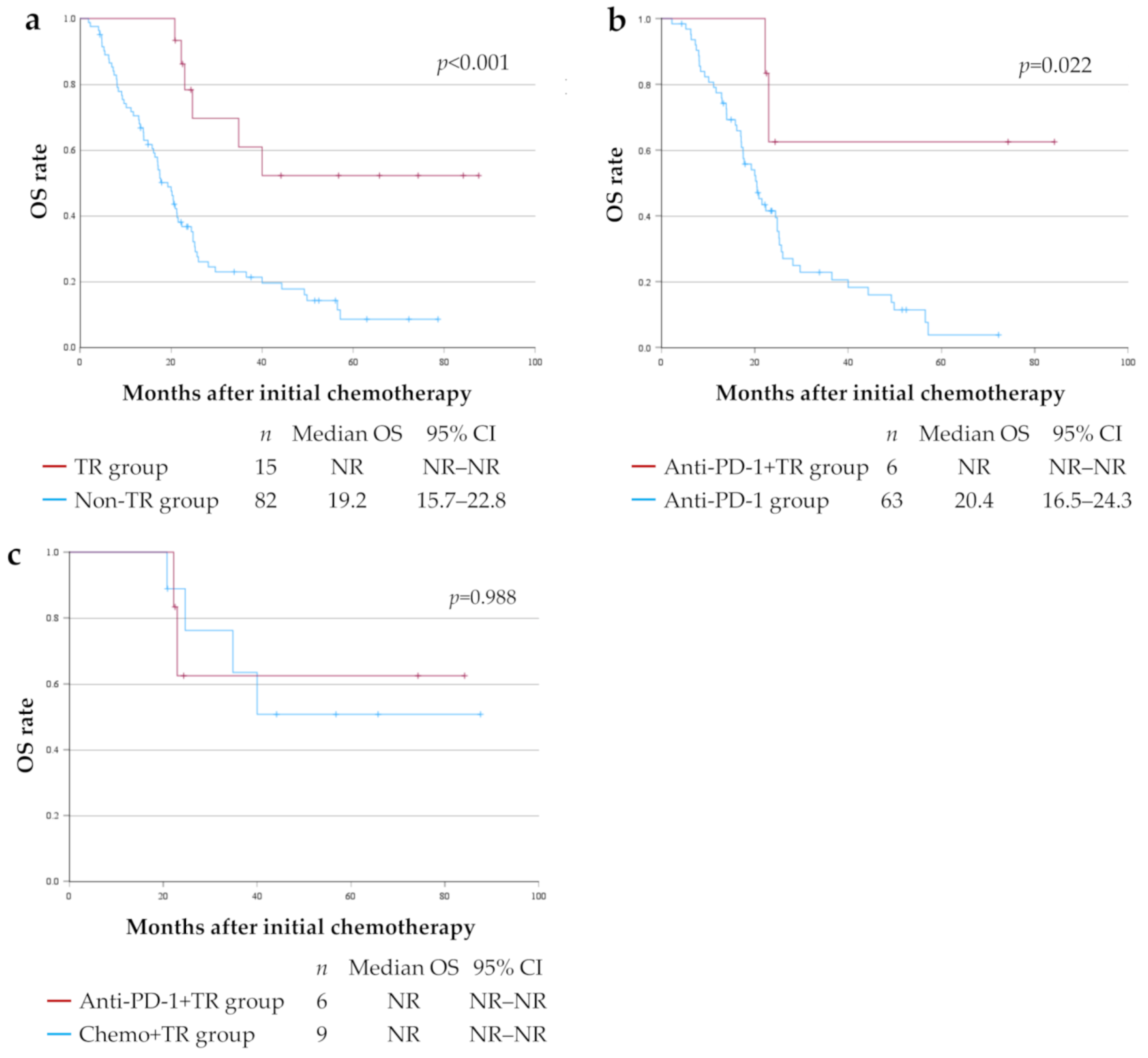 Cells 14 01212 g003 Cells 14 01212 g003