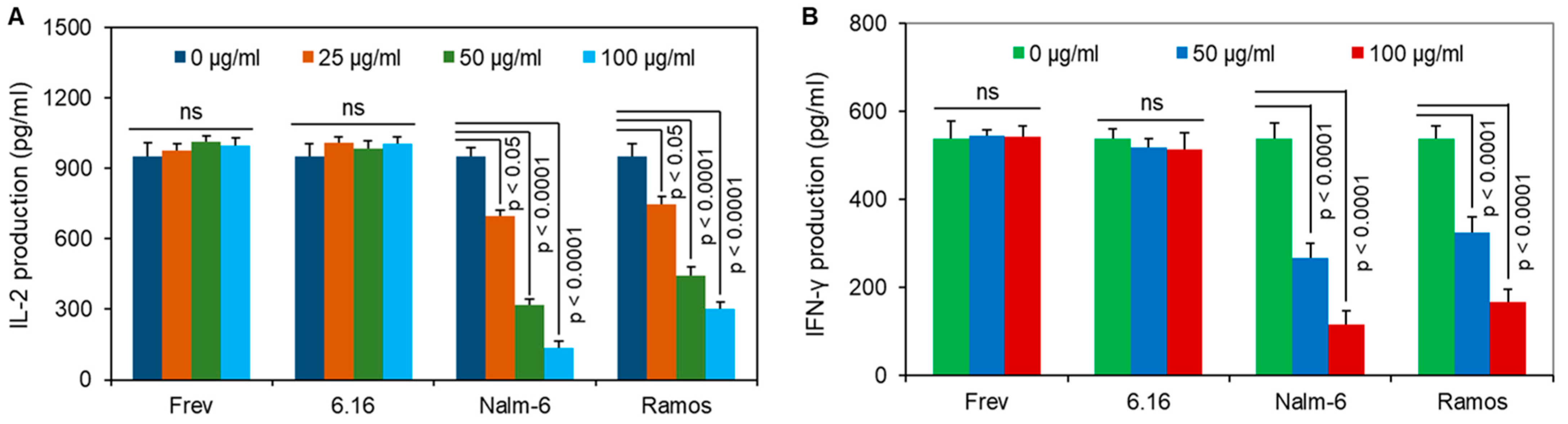 Cells 14 01220 g003 Cells 14 01220 g003