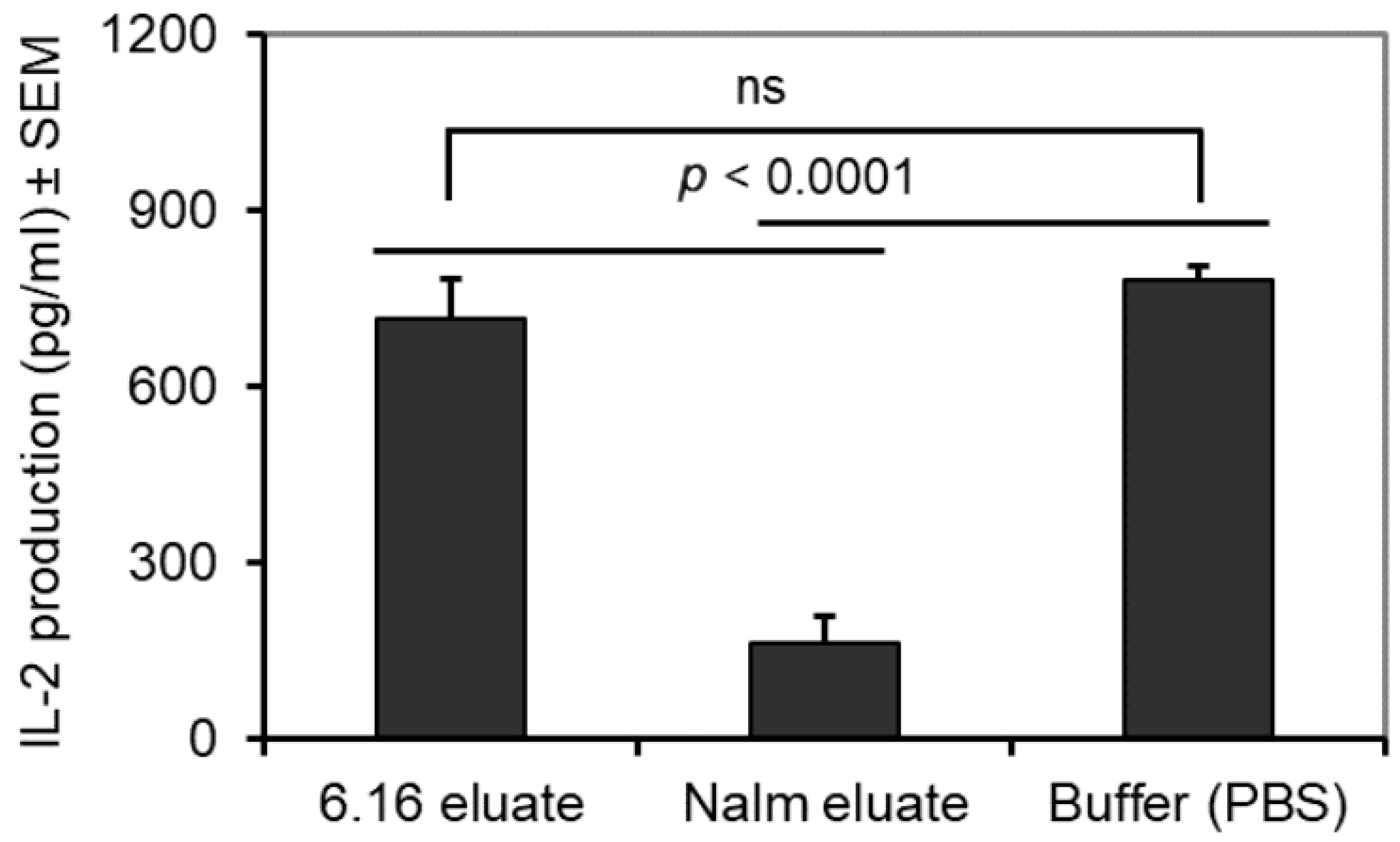 Cells 14 01220 g004 Cells 14 01220 g004