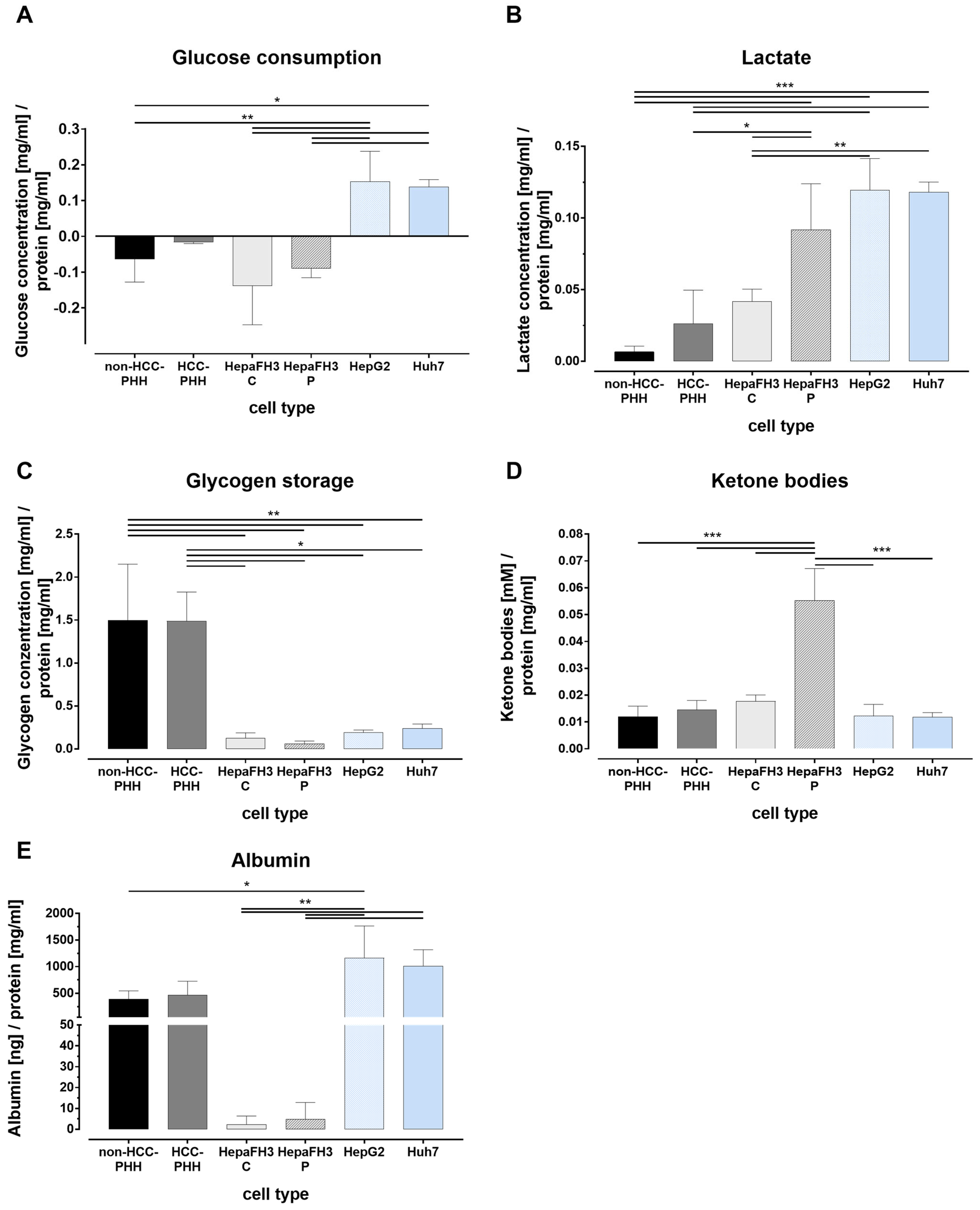 Cells 14 01254 g004 Cells 14 01254 g004