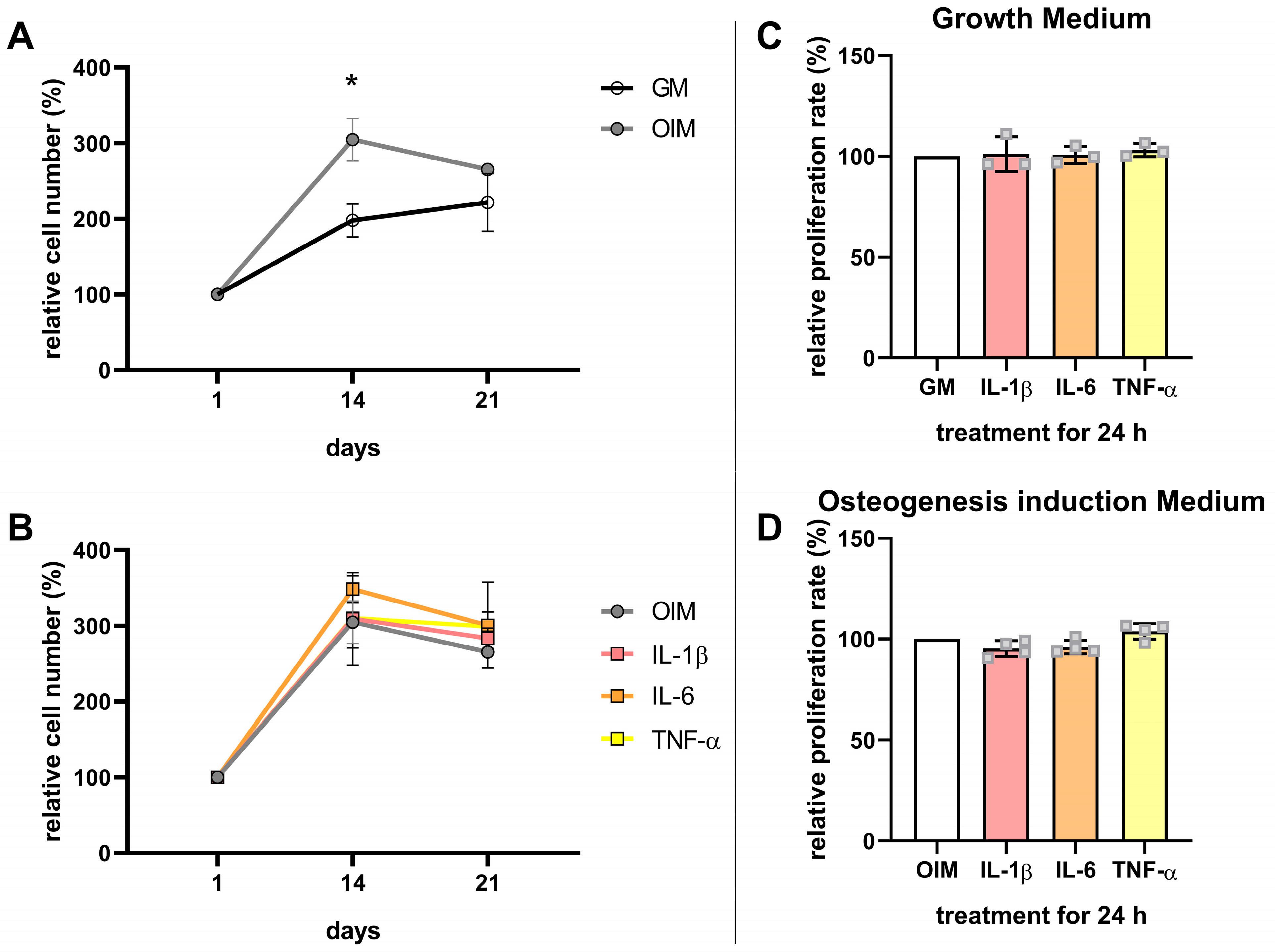 Cells 14 01264 g007 Cells 14 01264 g007