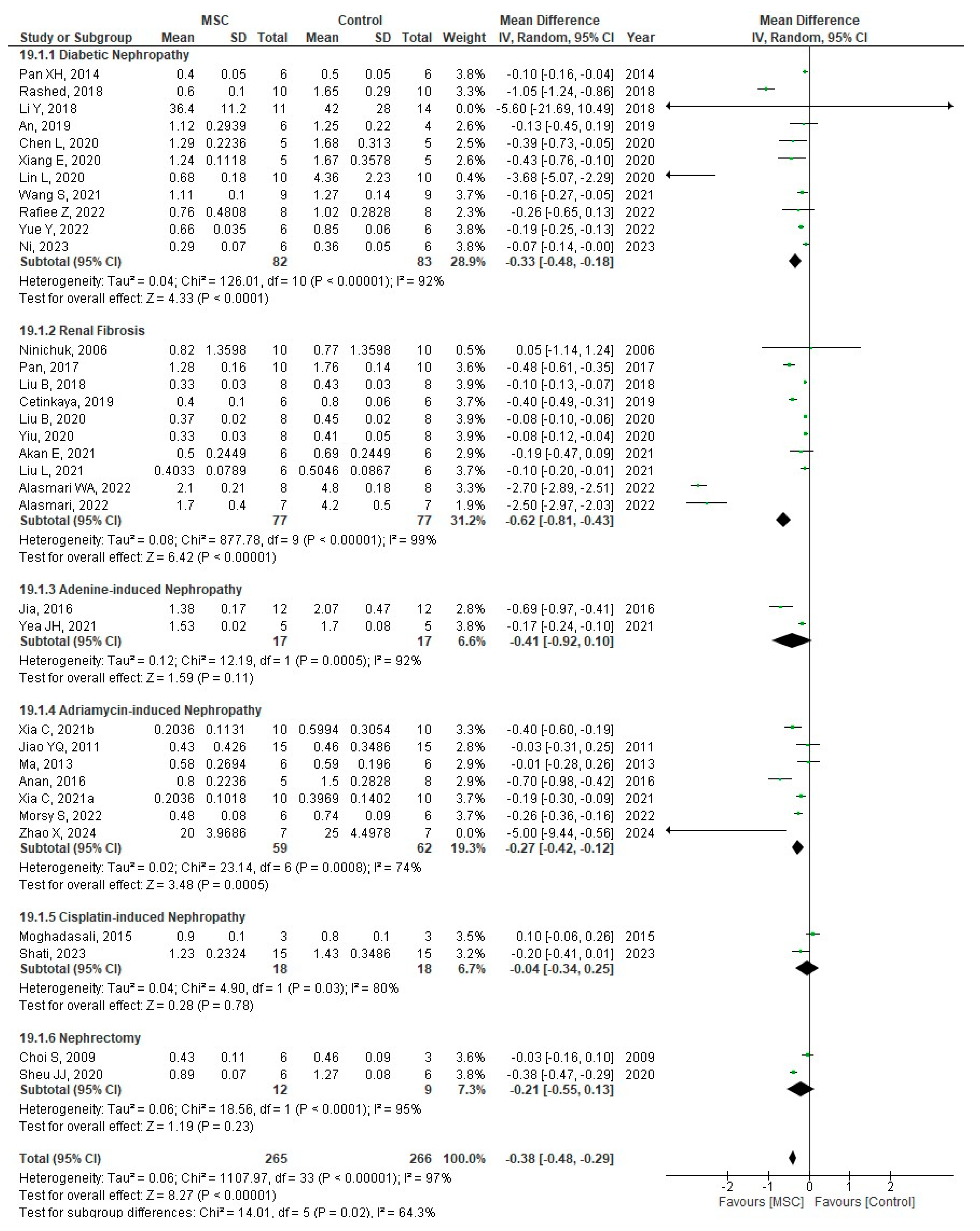 Cells 14 01313 g005 Cells 14 01313 g005