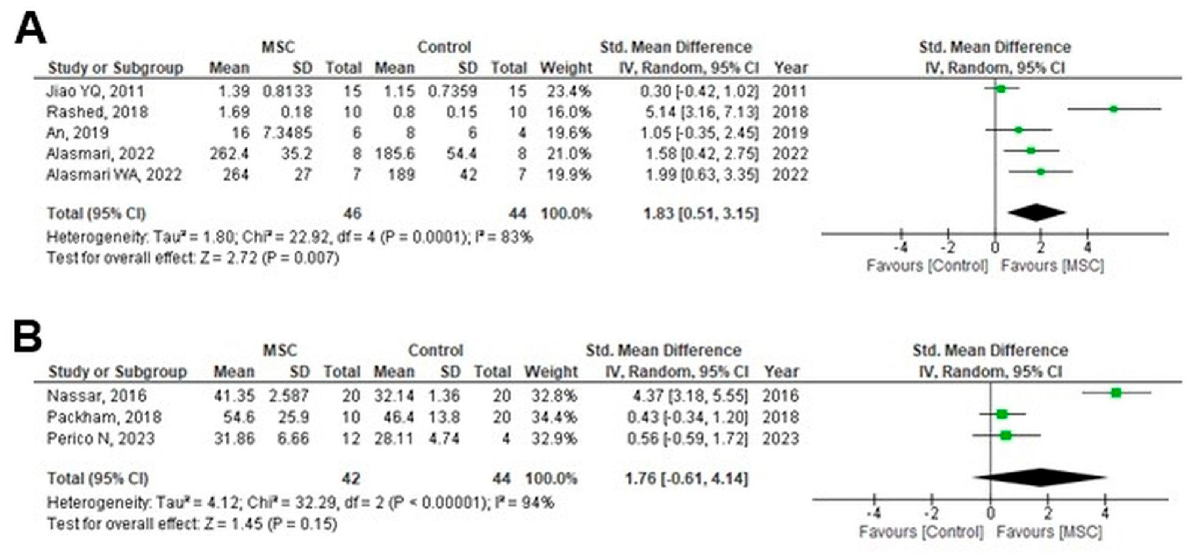 Cells 14 01313 g006 Cells 14 01313 g006